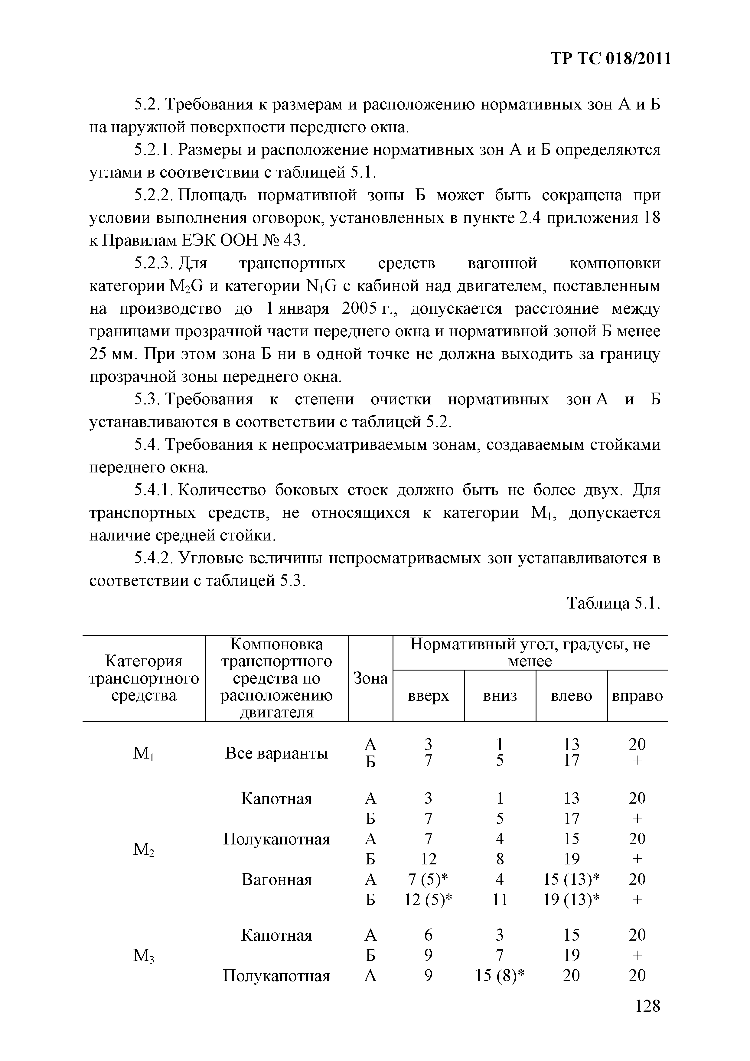 Технический регламент Таможенного союза 018/2011