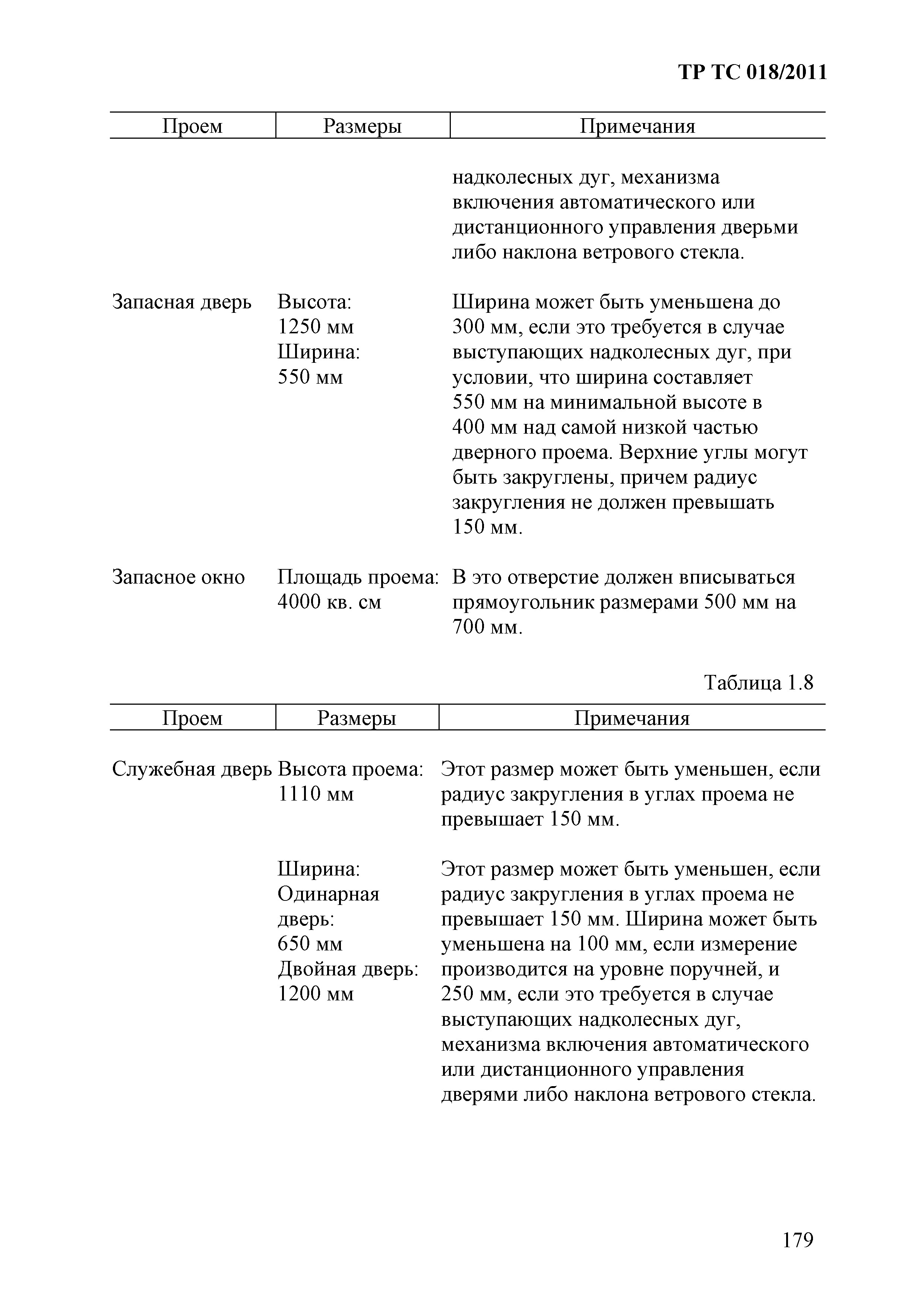 Технический регламент Таможенного союза 018/2011