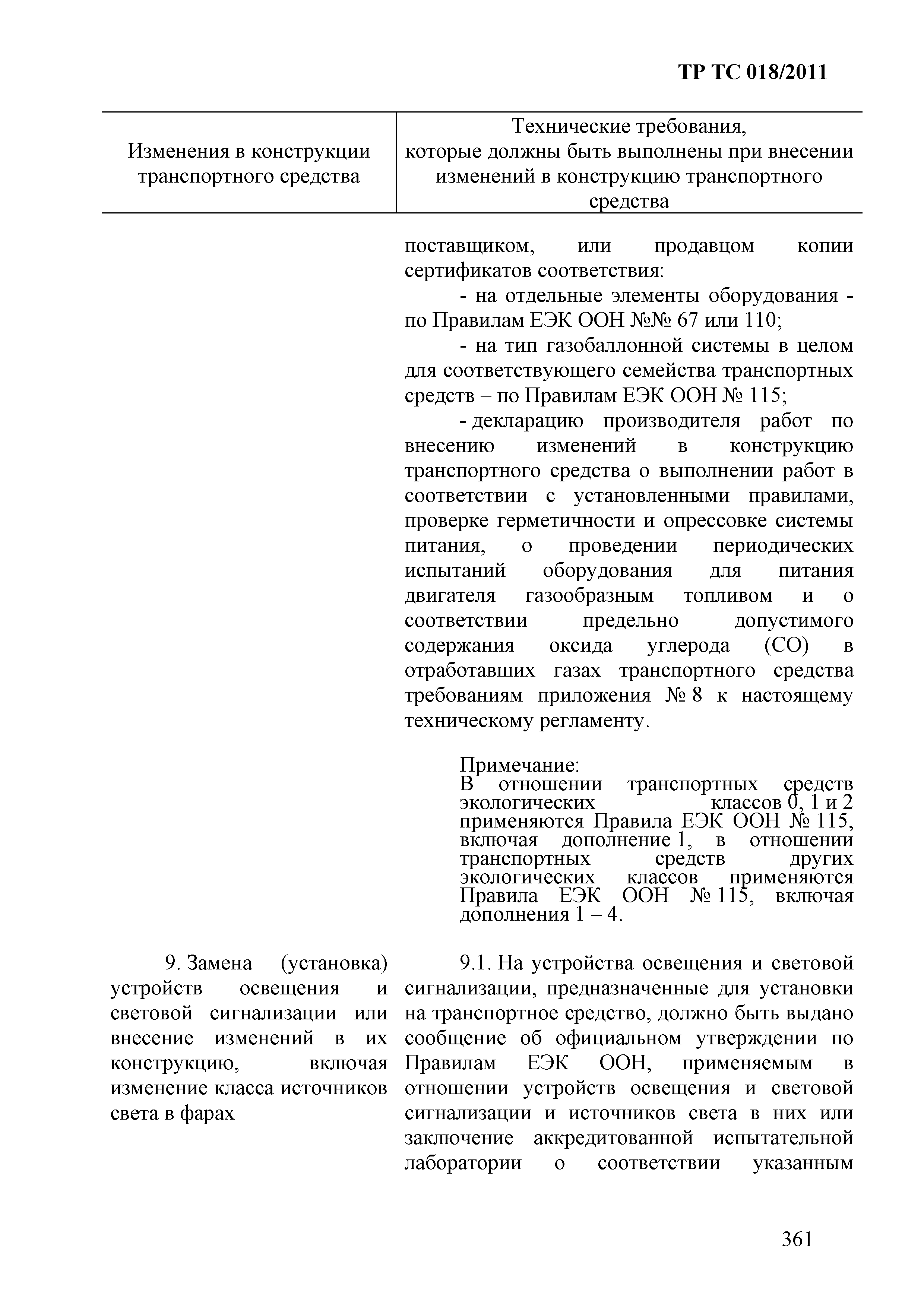 Технический регламент Таможенного союза 018/2011