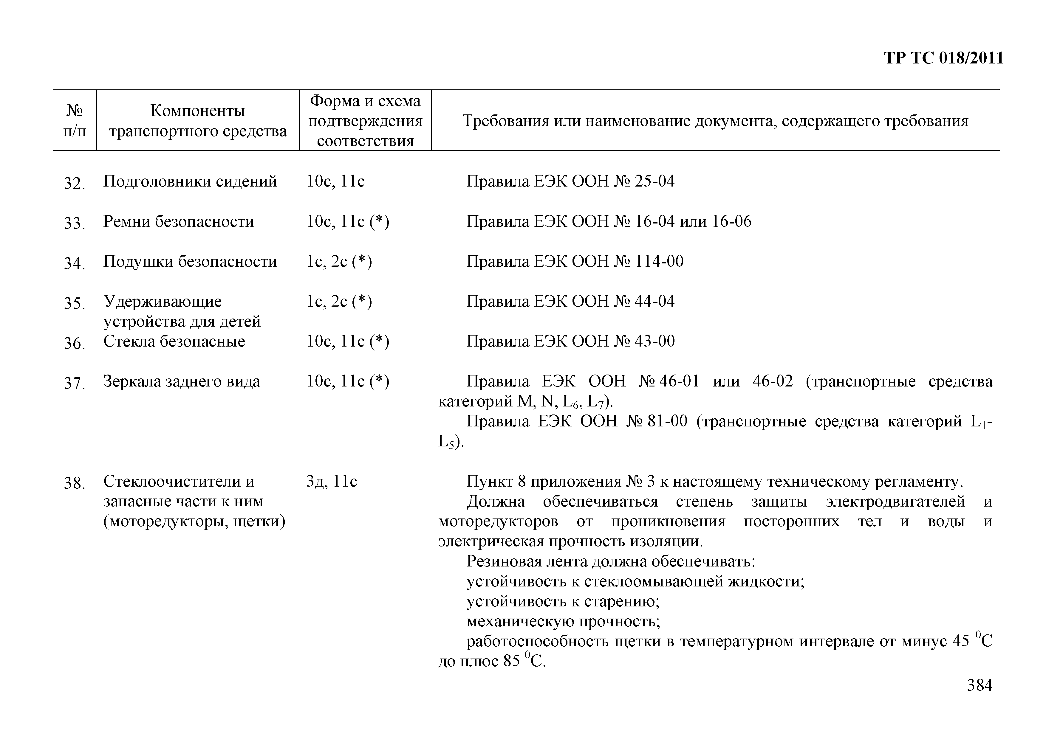 Технический регламент Таможенного союза 018/2011