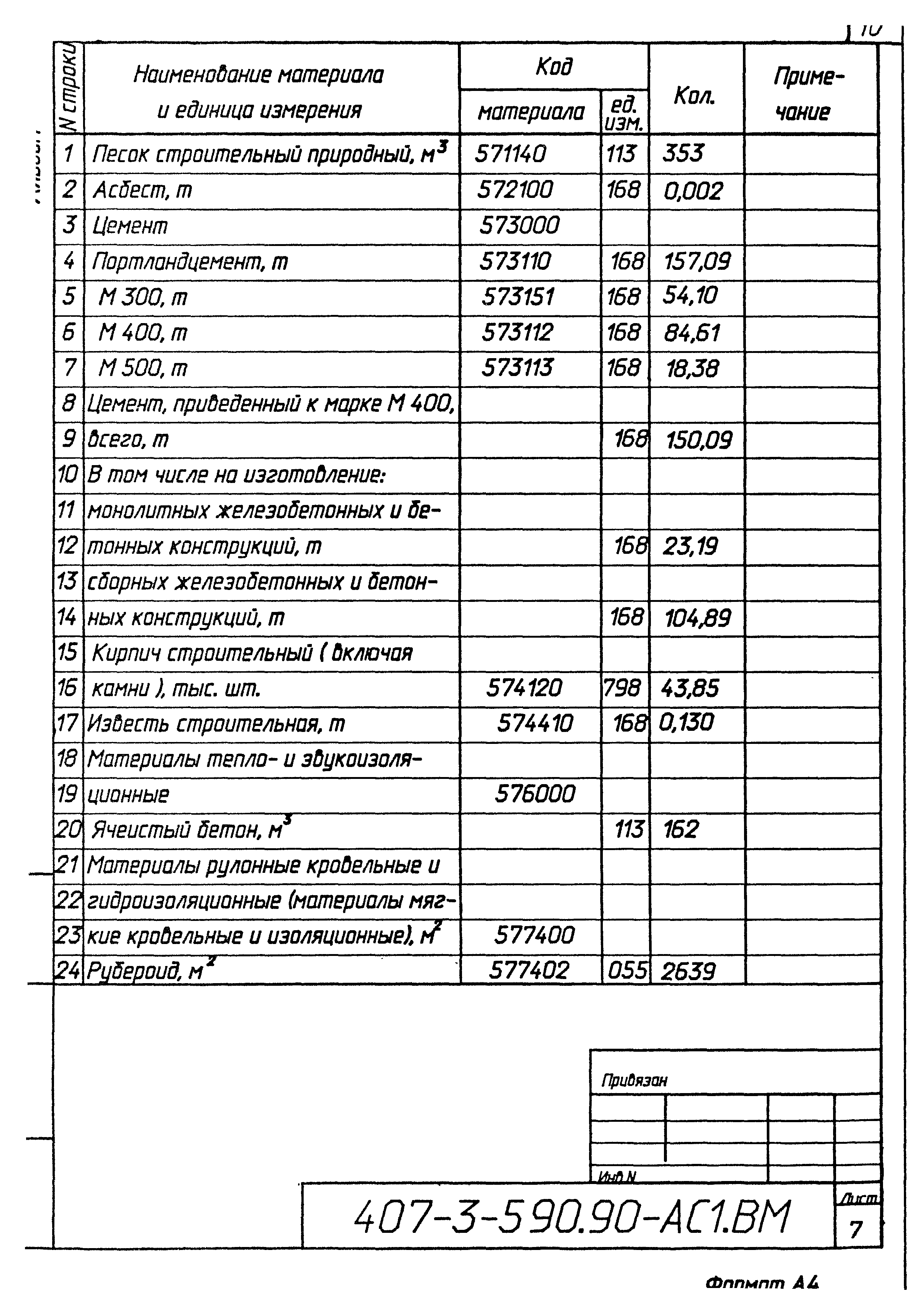 Типовой проект 407-3-590.90