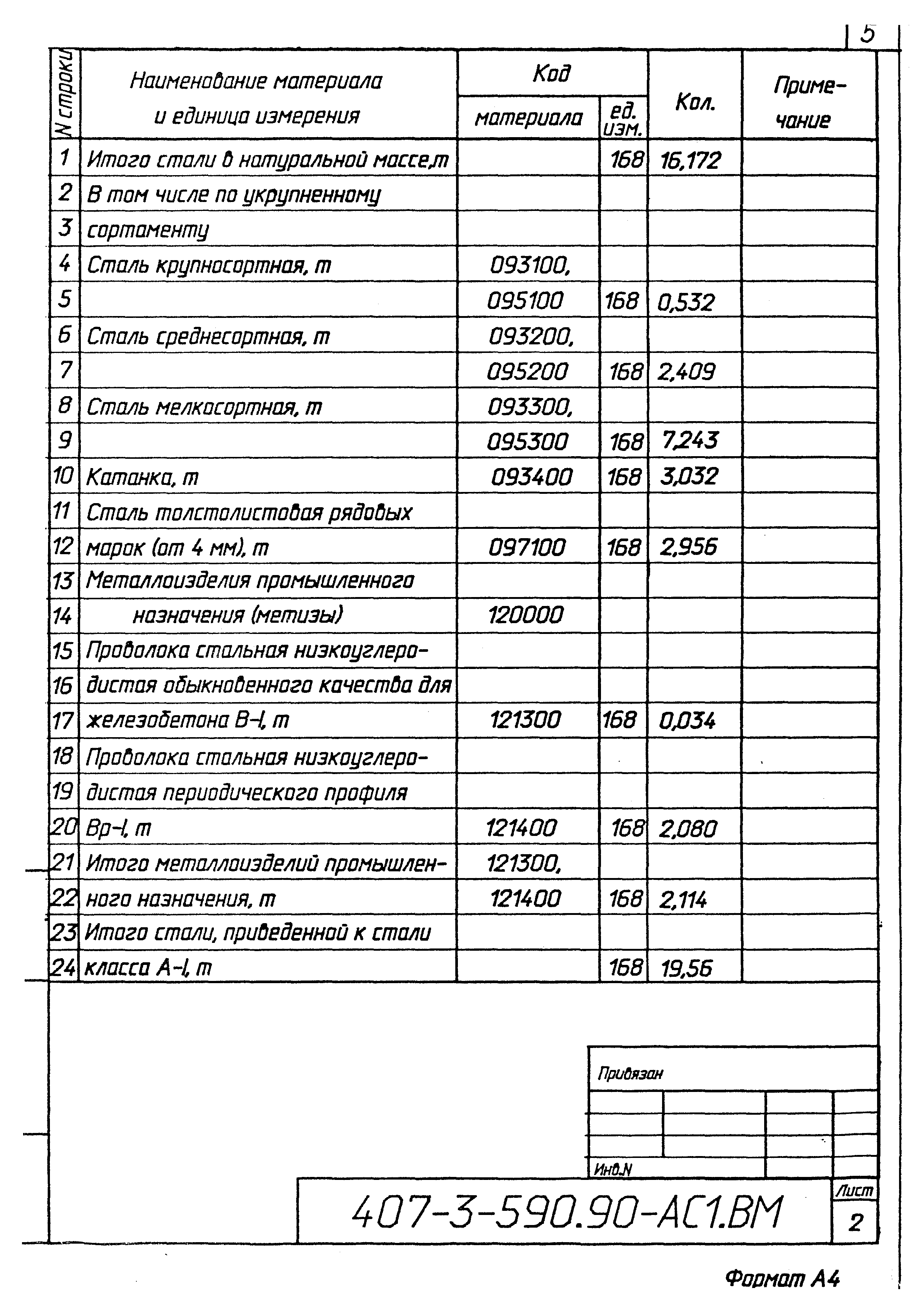 Типовой проект 407-3-590.90