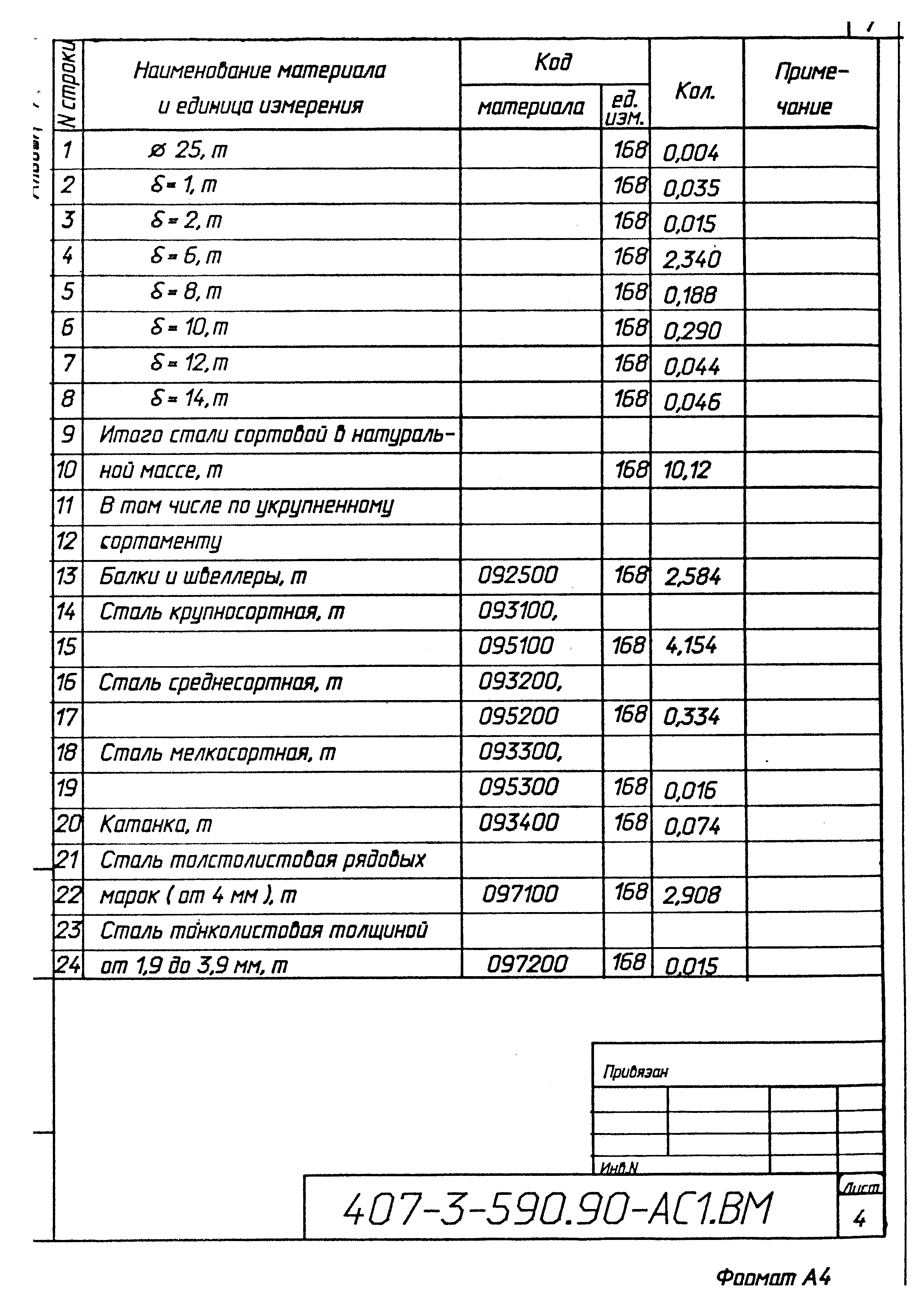 Типовой проект 407-3-590.90