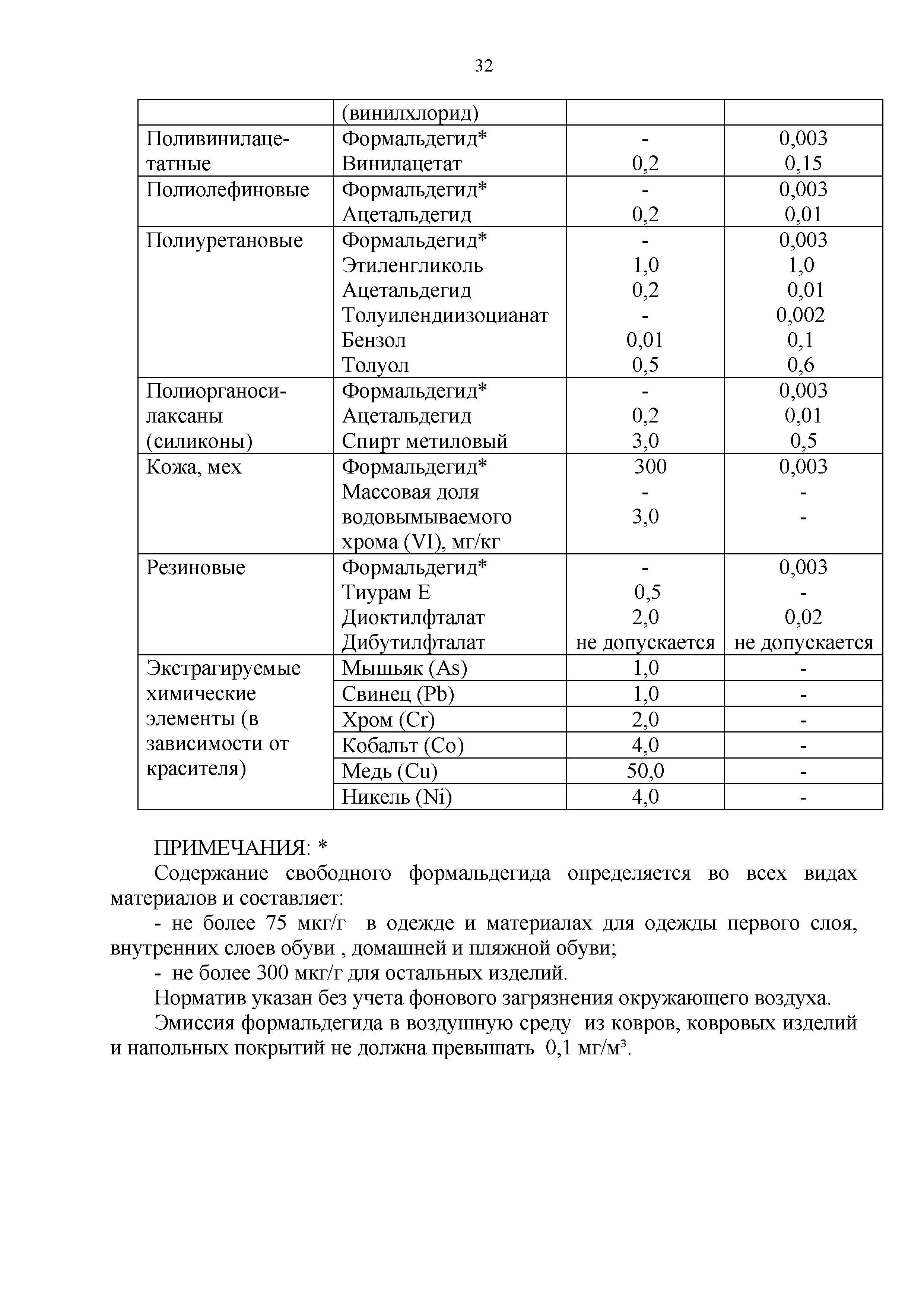 Технический регламент Таможенного союза 017/2011