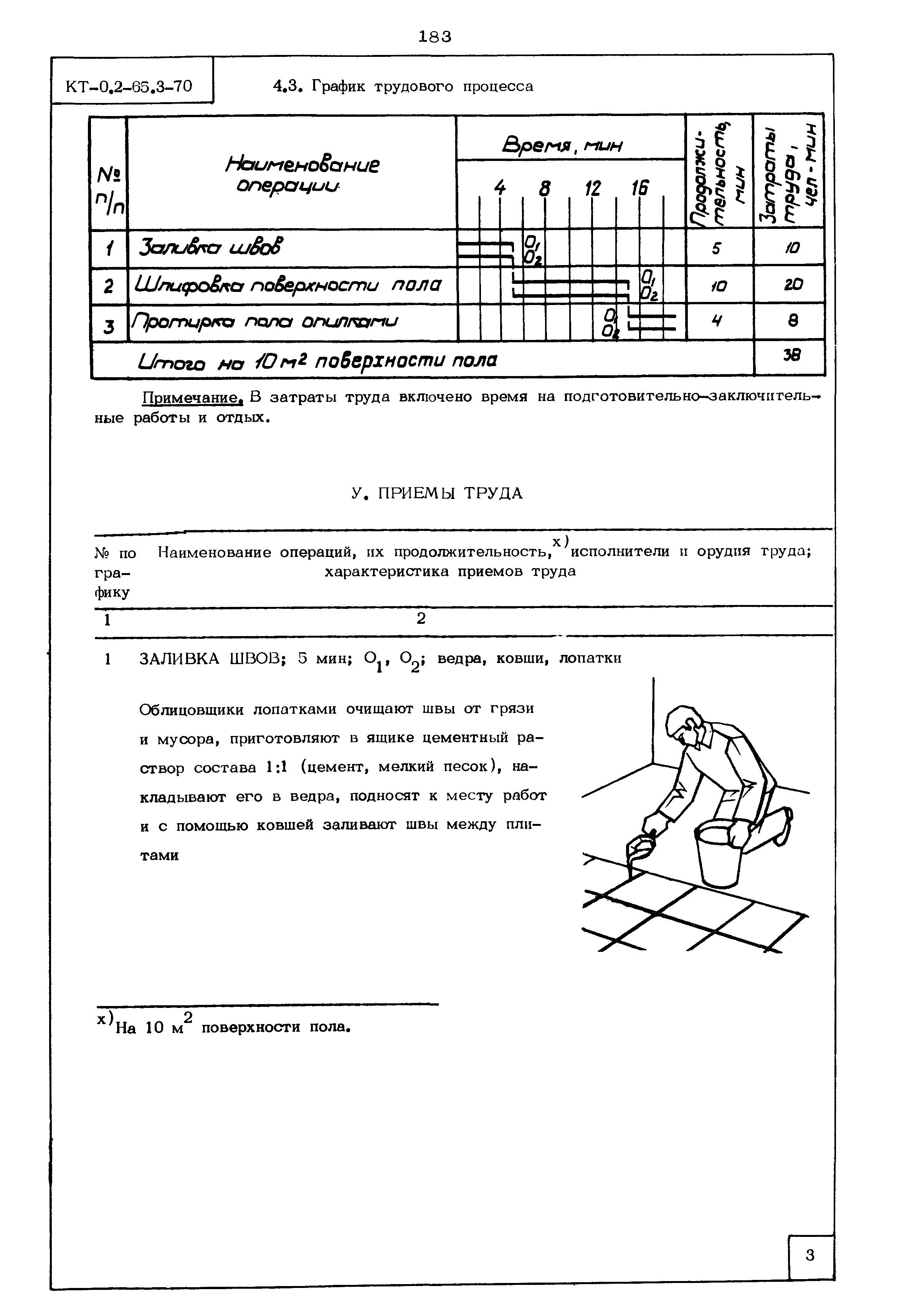 КТ 0.2-65.3-70