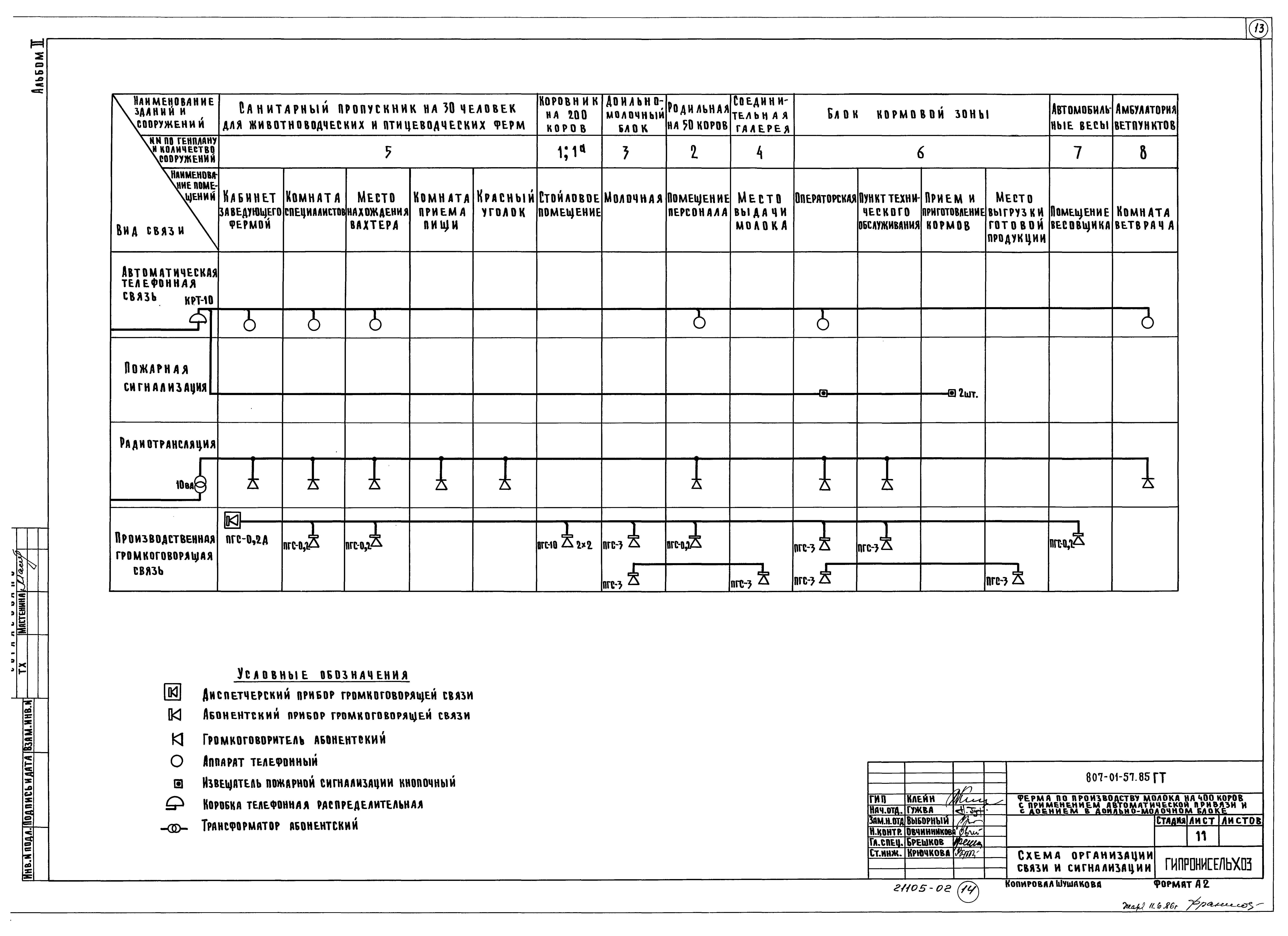 Типовые проектные решения 801-01-57.85