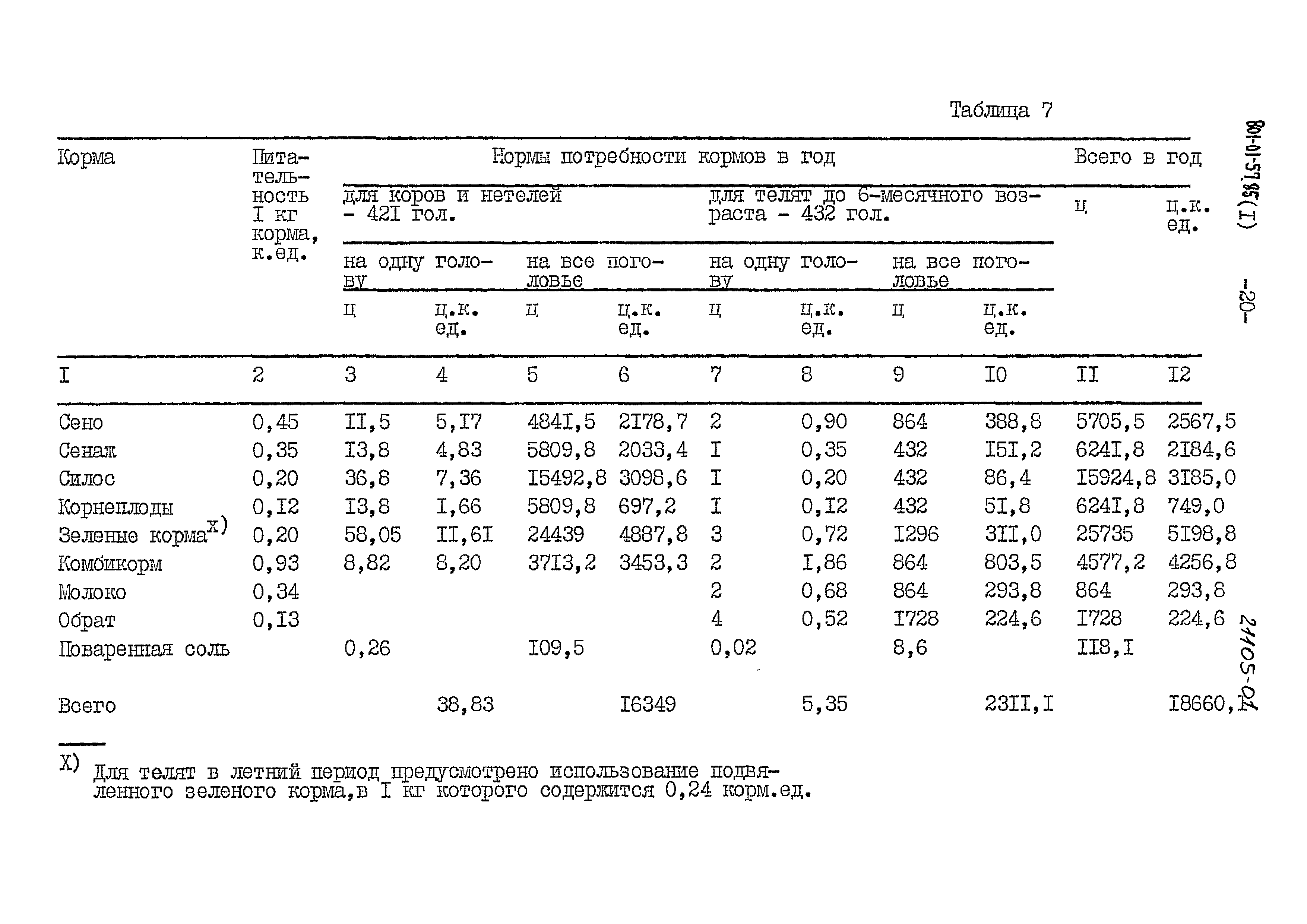 Типовые проектные решения 801-01-57.85