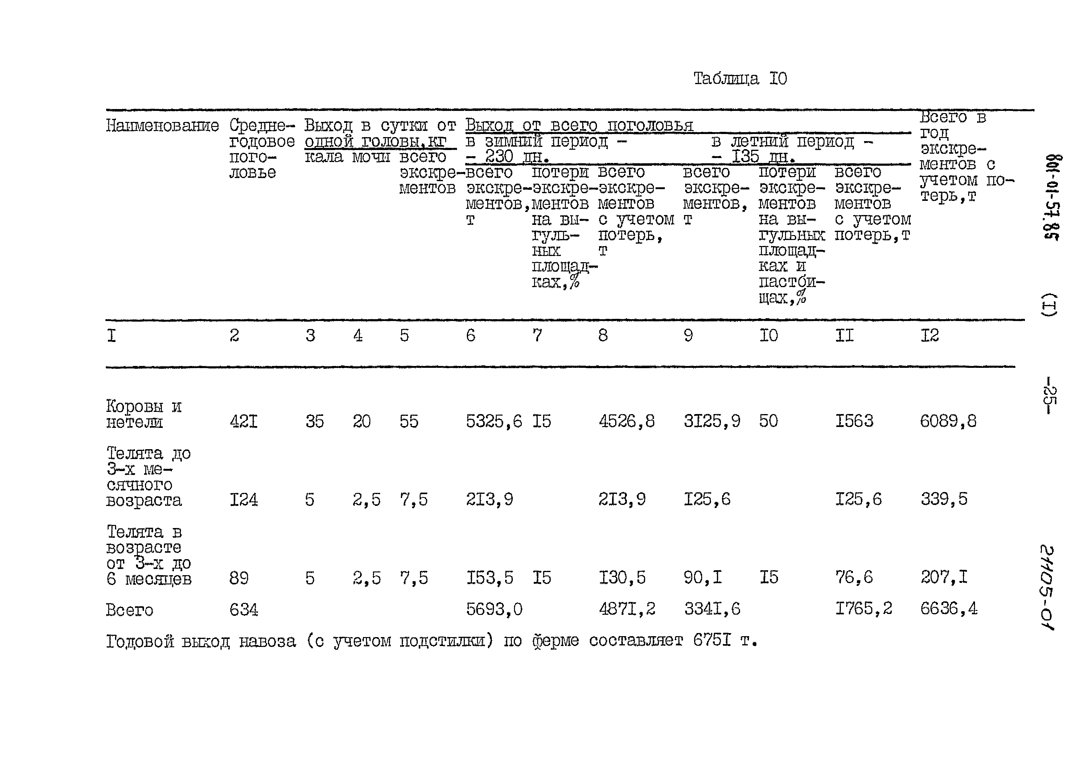 Типовые проектные решения 801-01-57.85