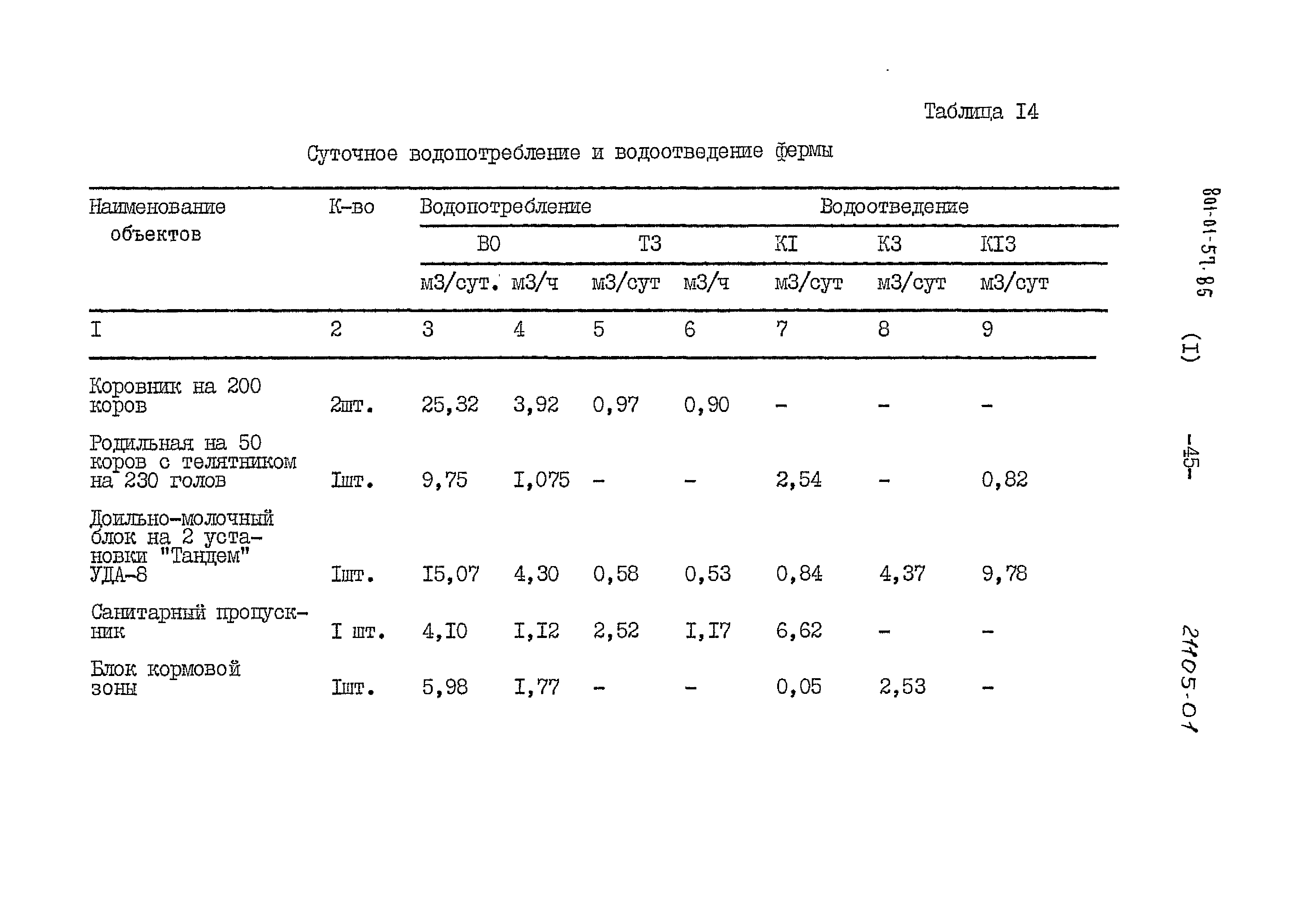 Типовые проектные решения 801-01-57.85