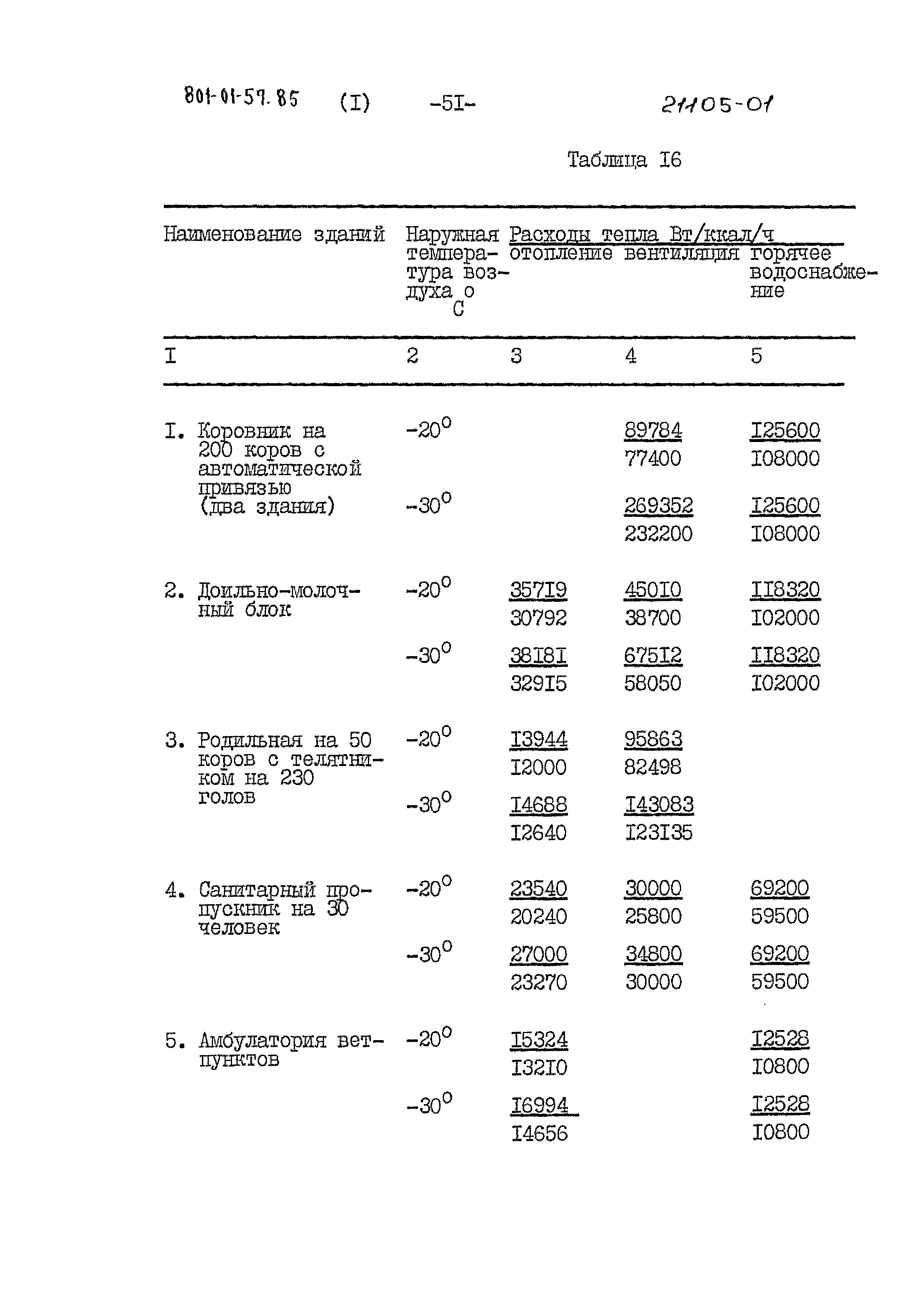 Типовые проектные решения 801-01-57.85