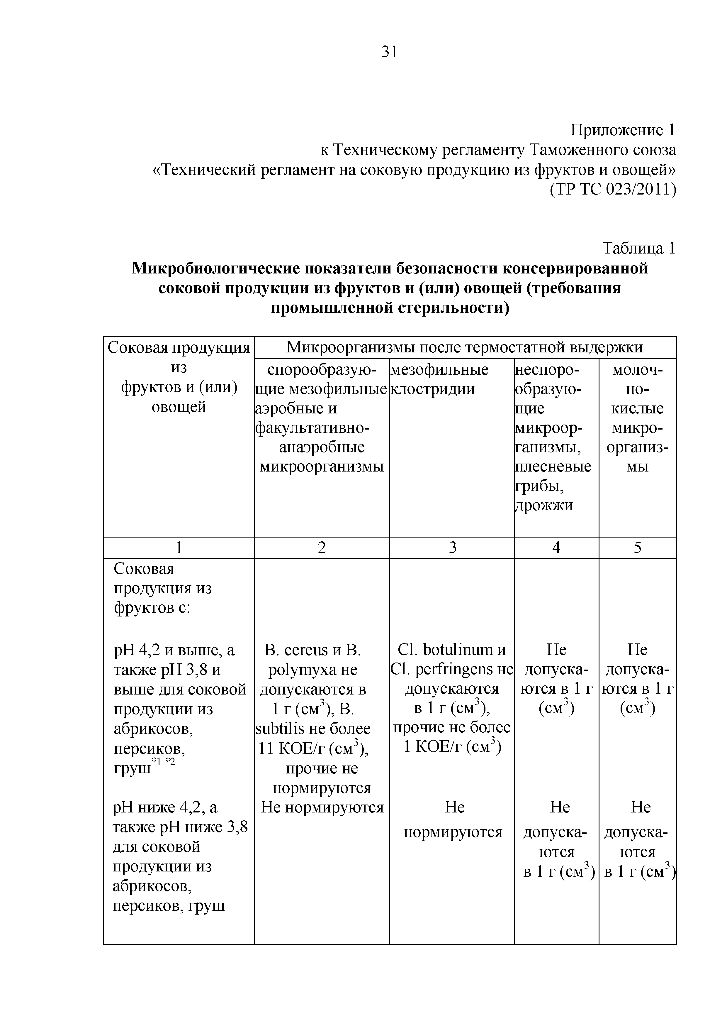 Технический регламент Таможенного союза 023/2011