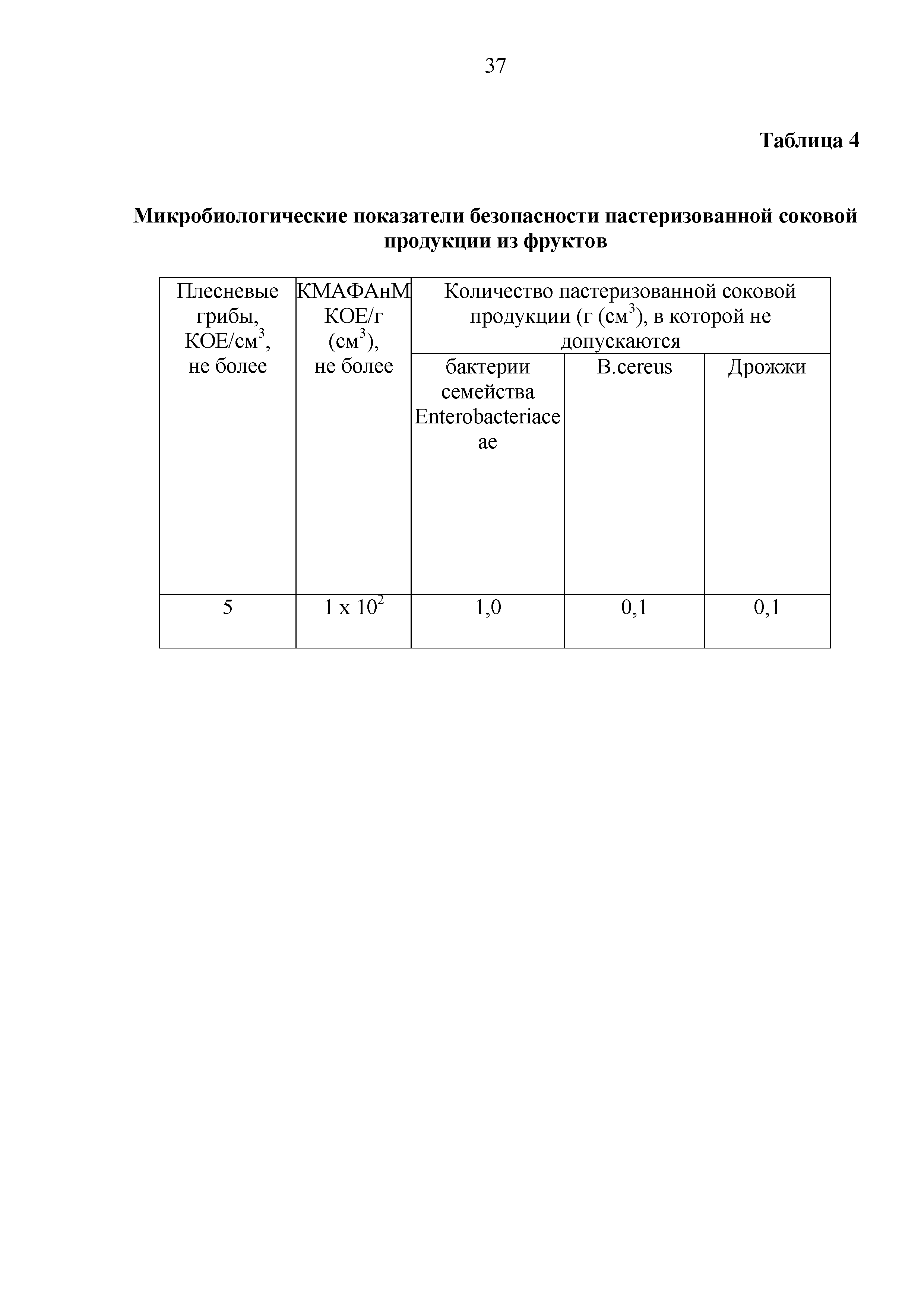 Технический регламент Таможенного союза 023/2011