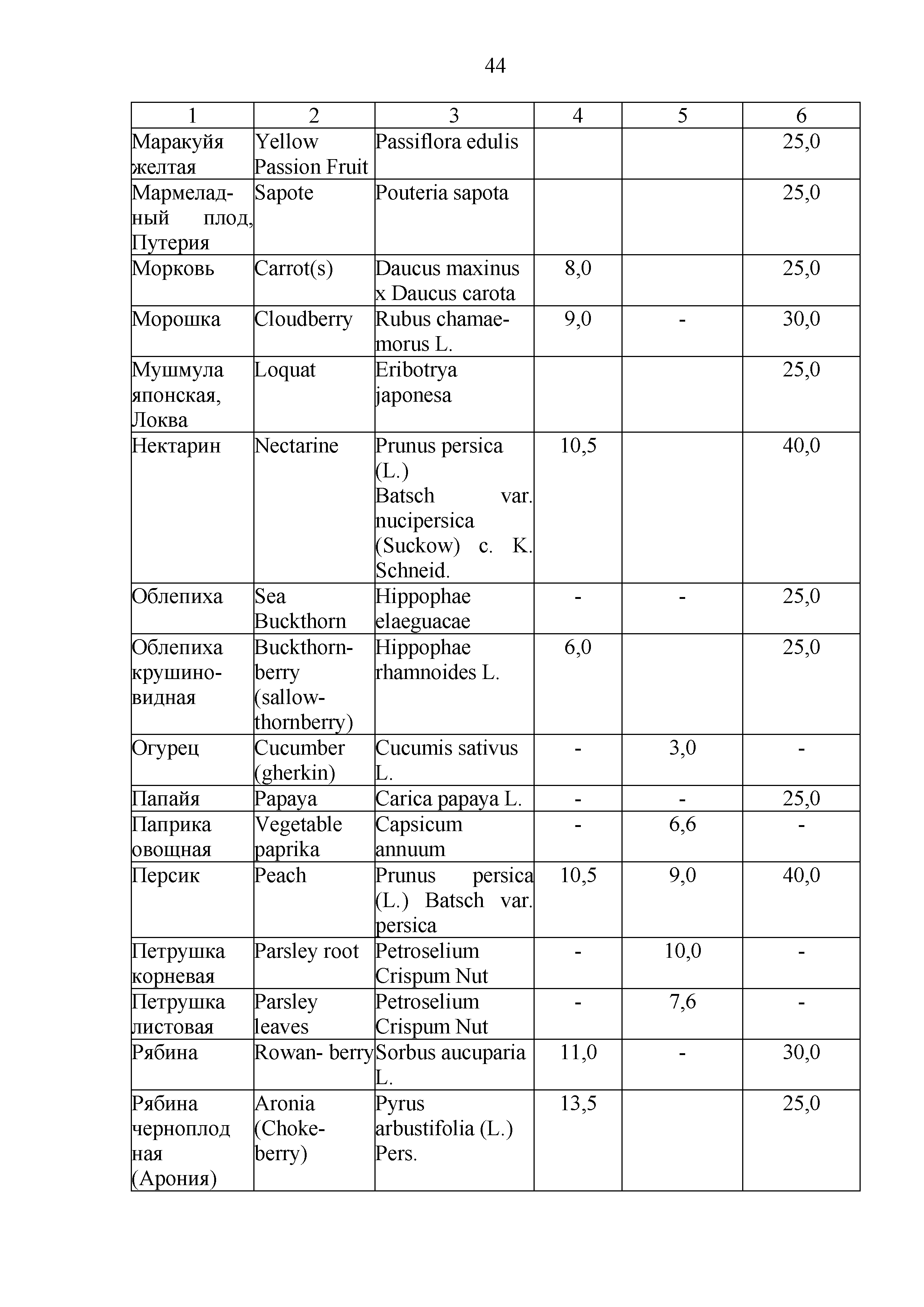 Технический регламент Таможенного союза 023/2011