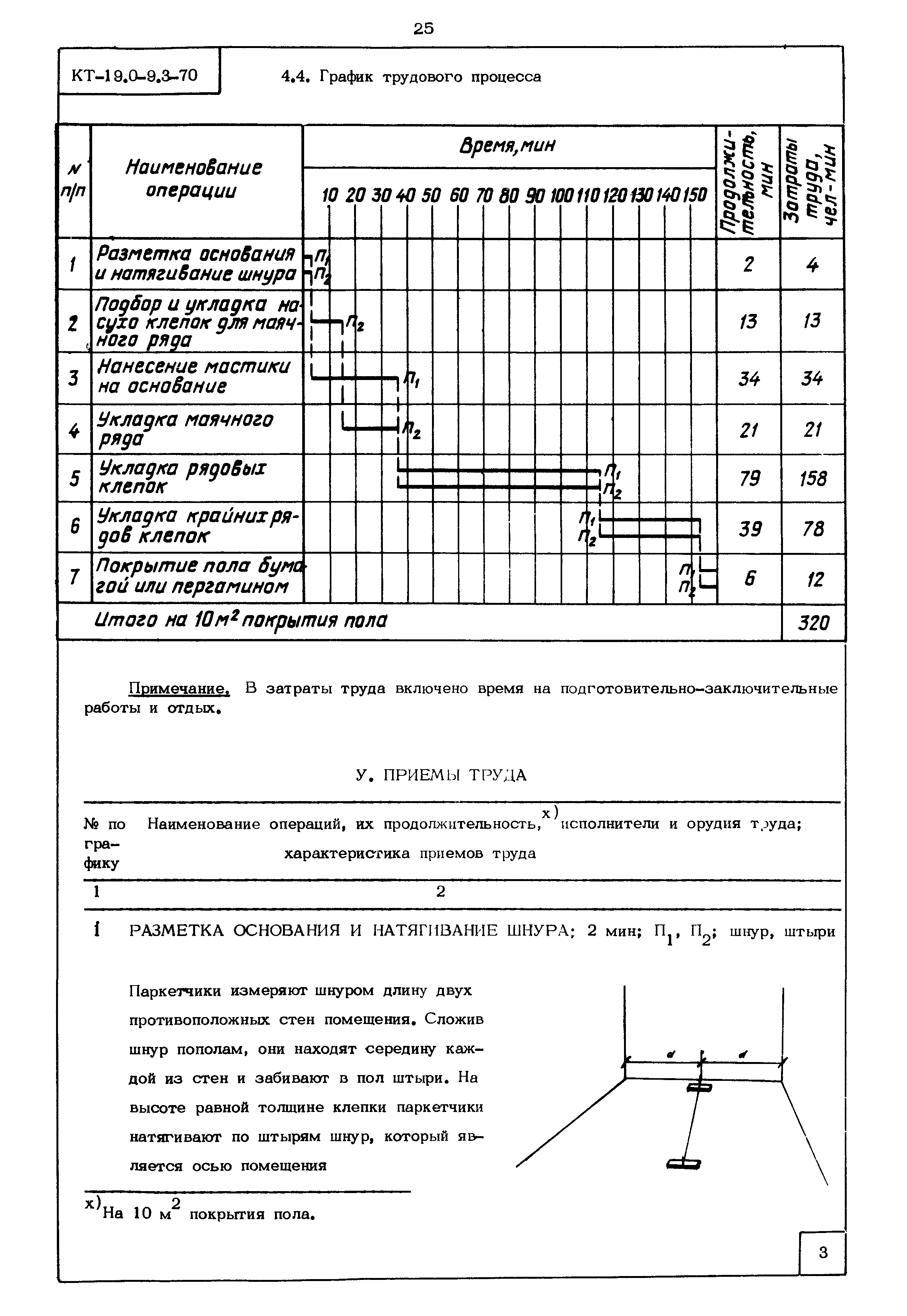 КТ 19.0-9.3-70