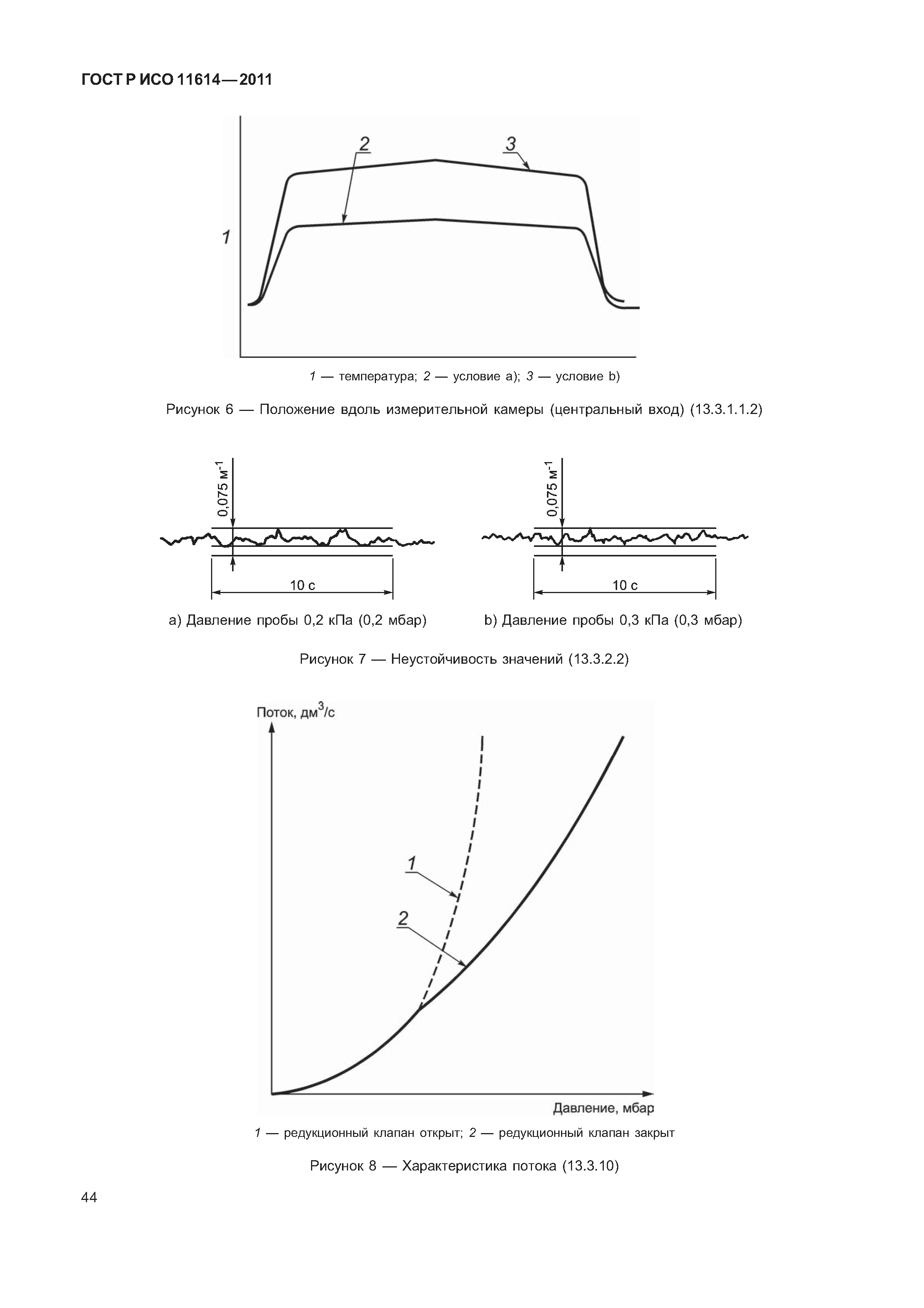 ГОСТ Р ИСО 11614-2011