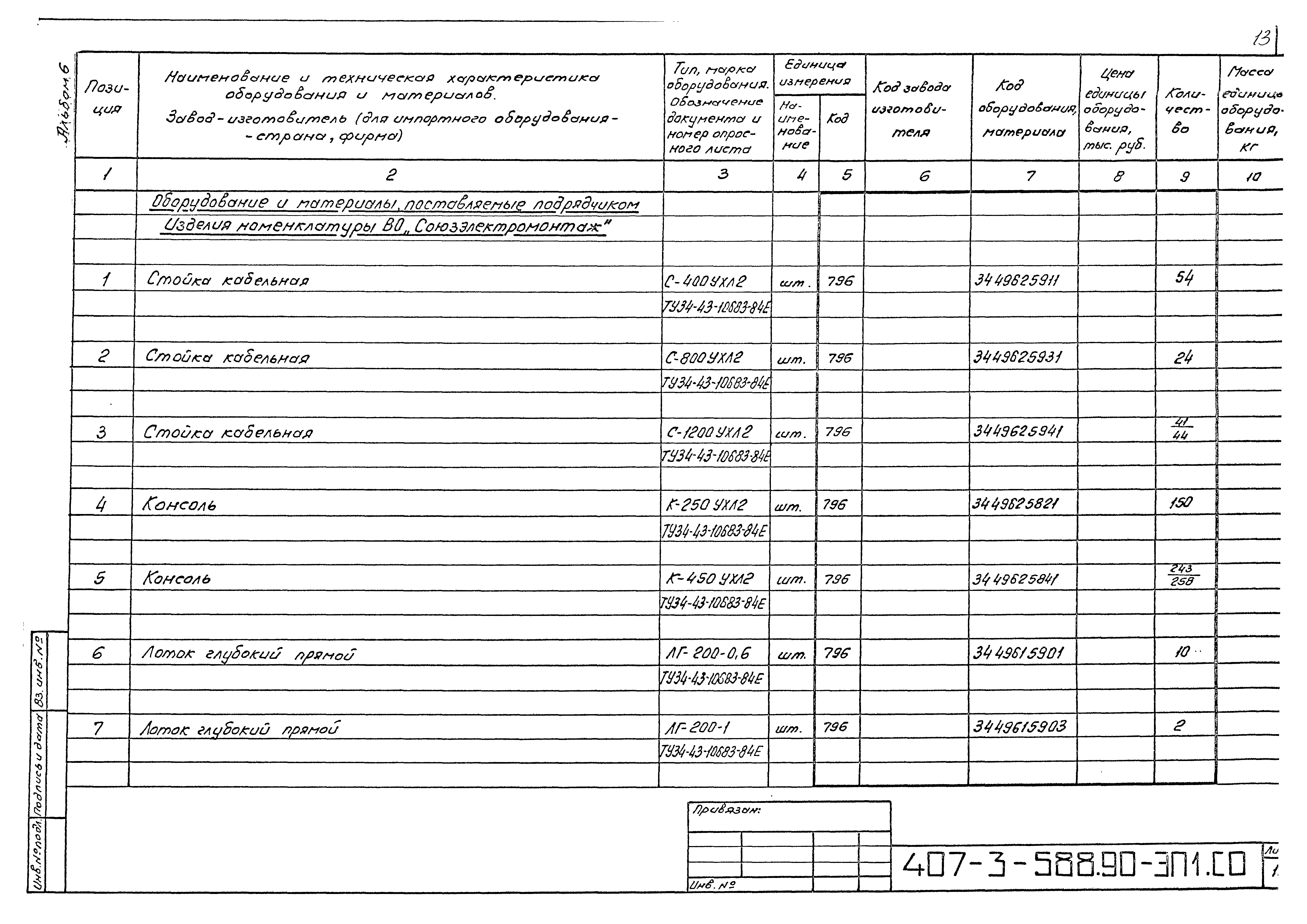 Типовой проект 407-3-588.90