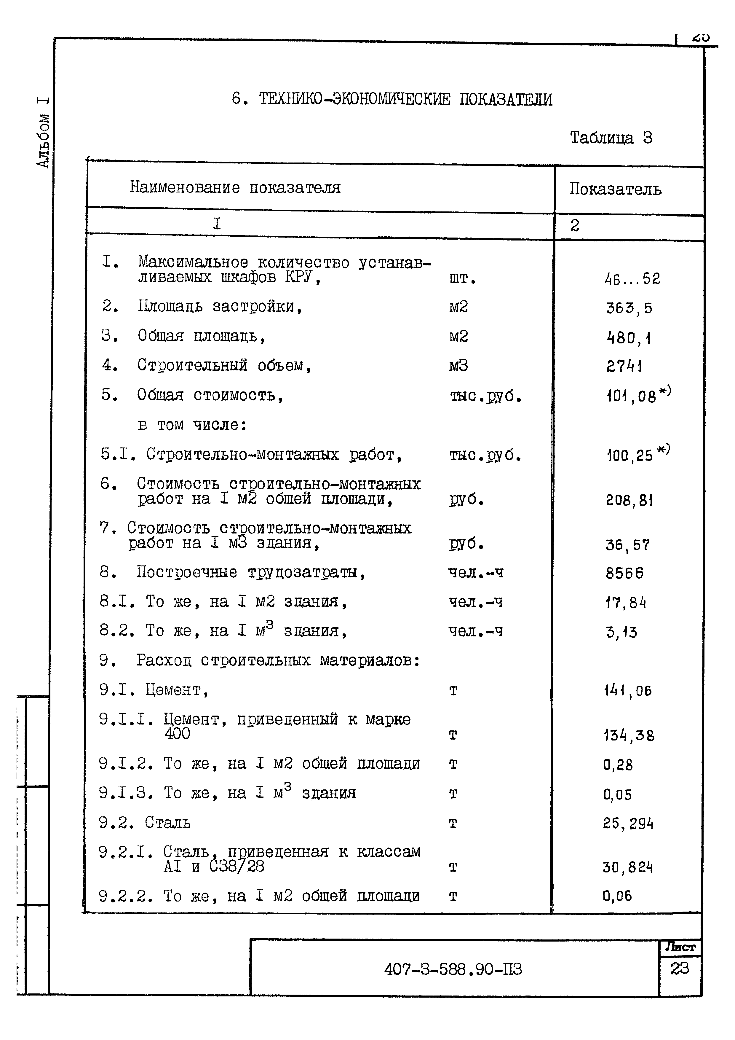 Типовой проект 407-3-588.90