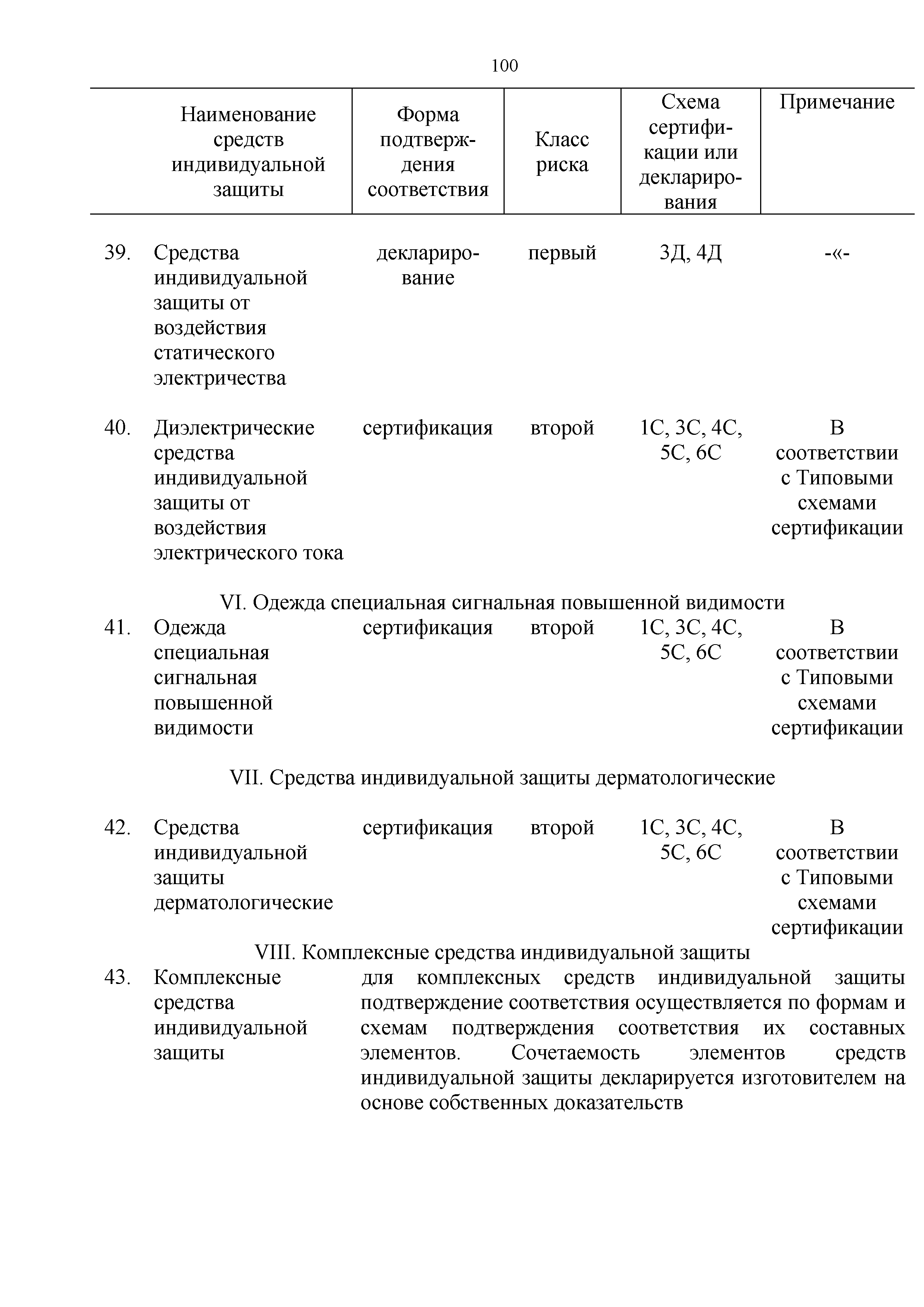 Технический регламент Таможенного союза 019/2011