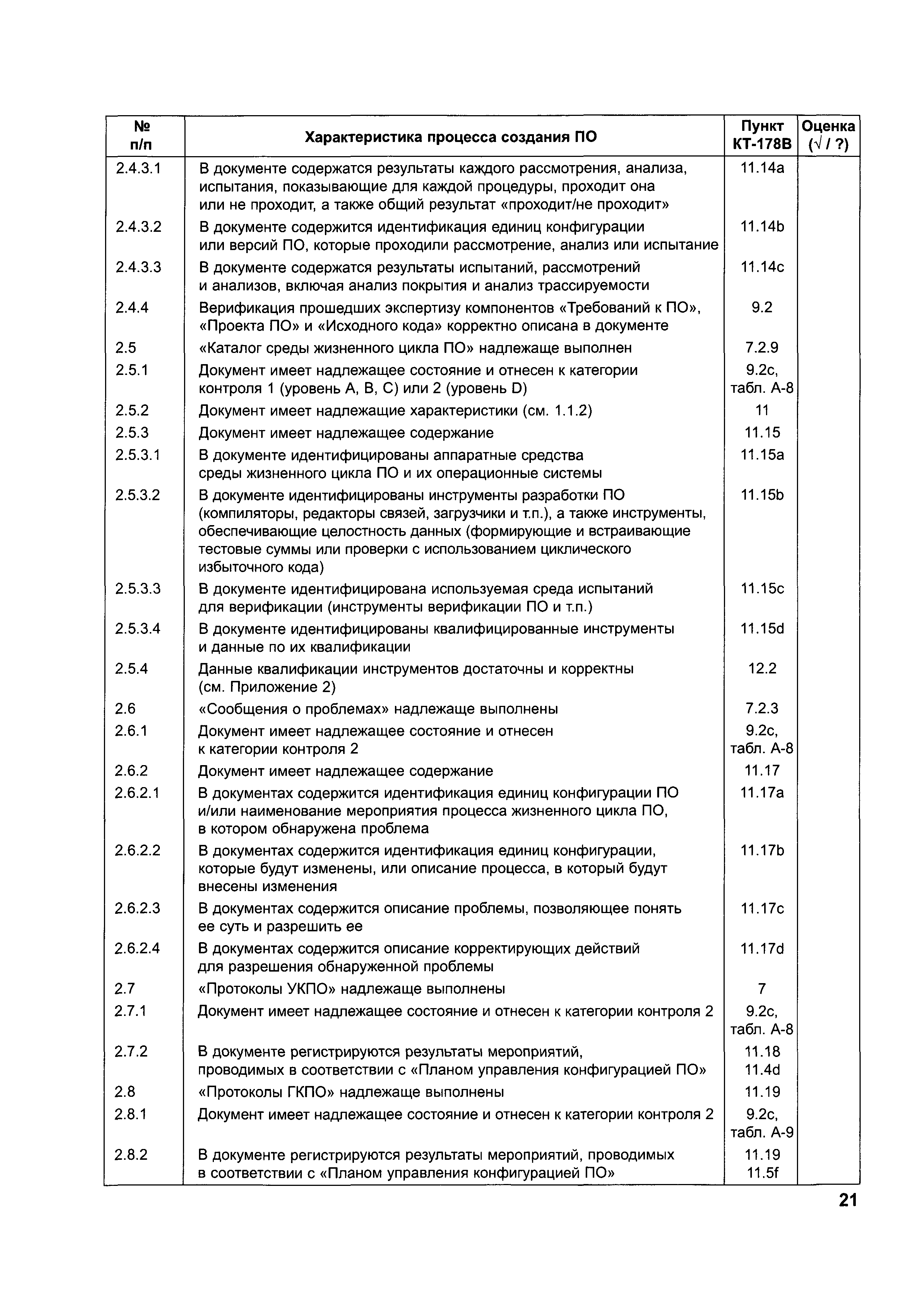 Директивное письмо 07-2004