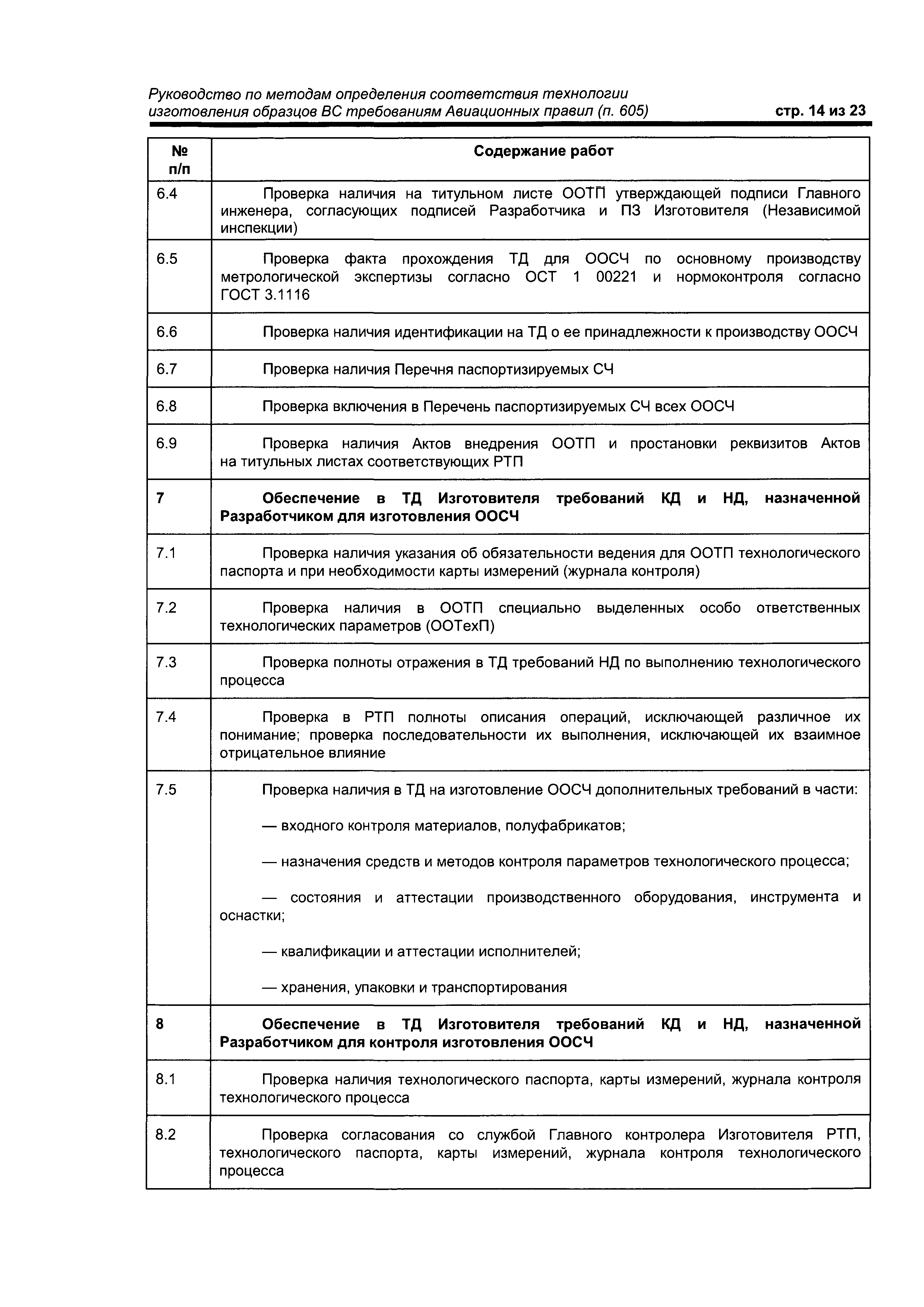 Директивное письмо 1-2000