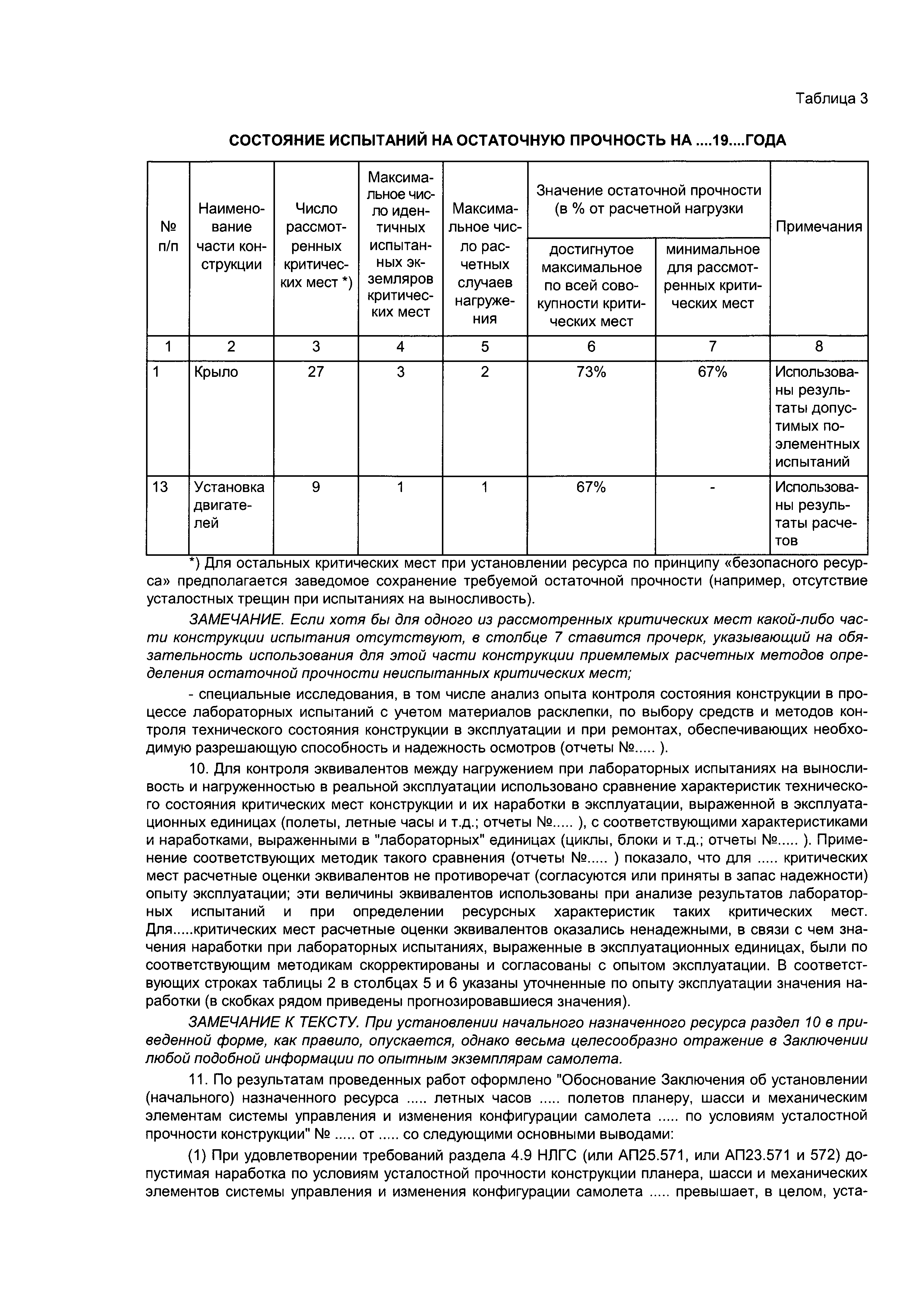 Директивное письмо 5-96