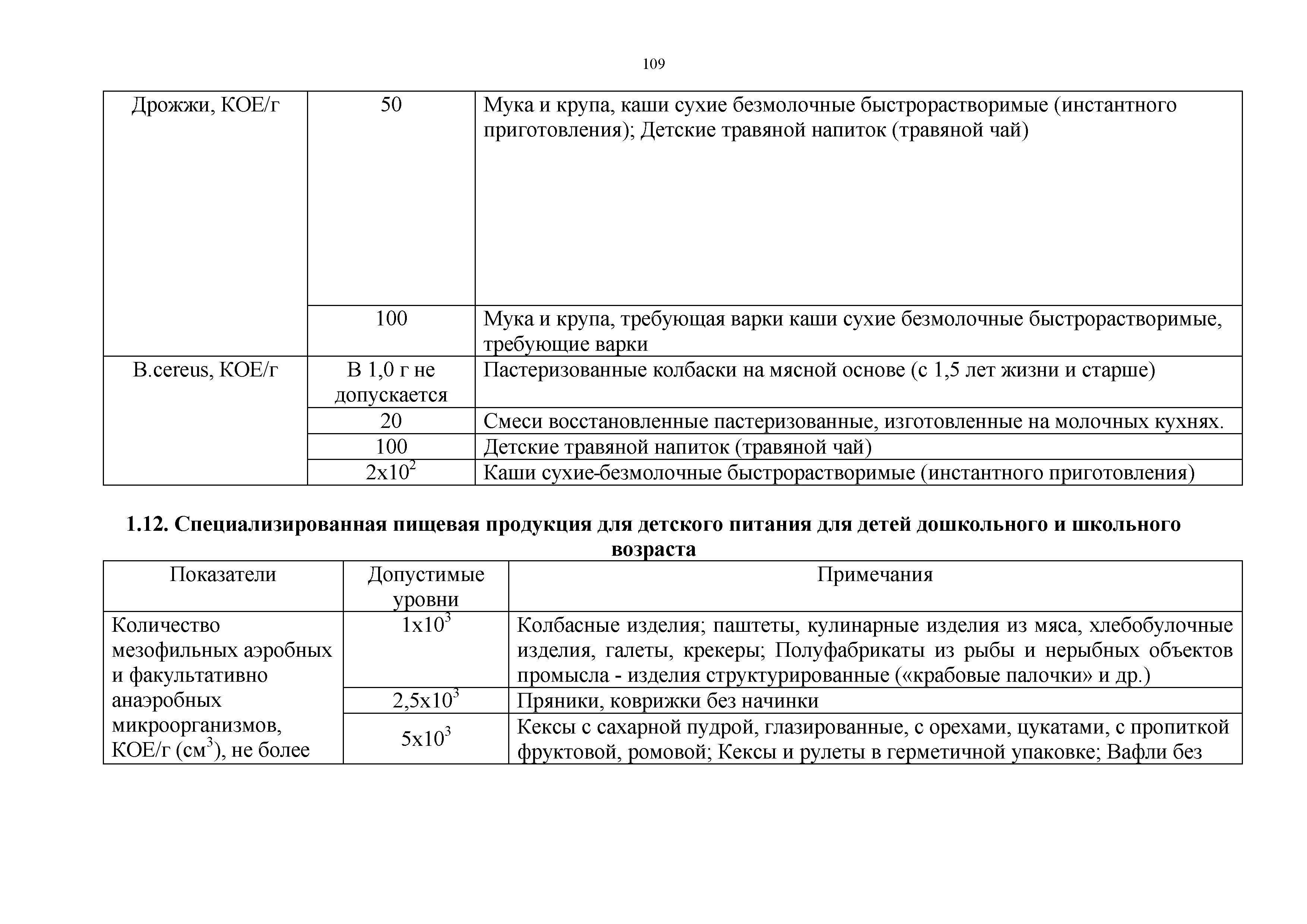 Технический регламент Таможенного союза 021/2011