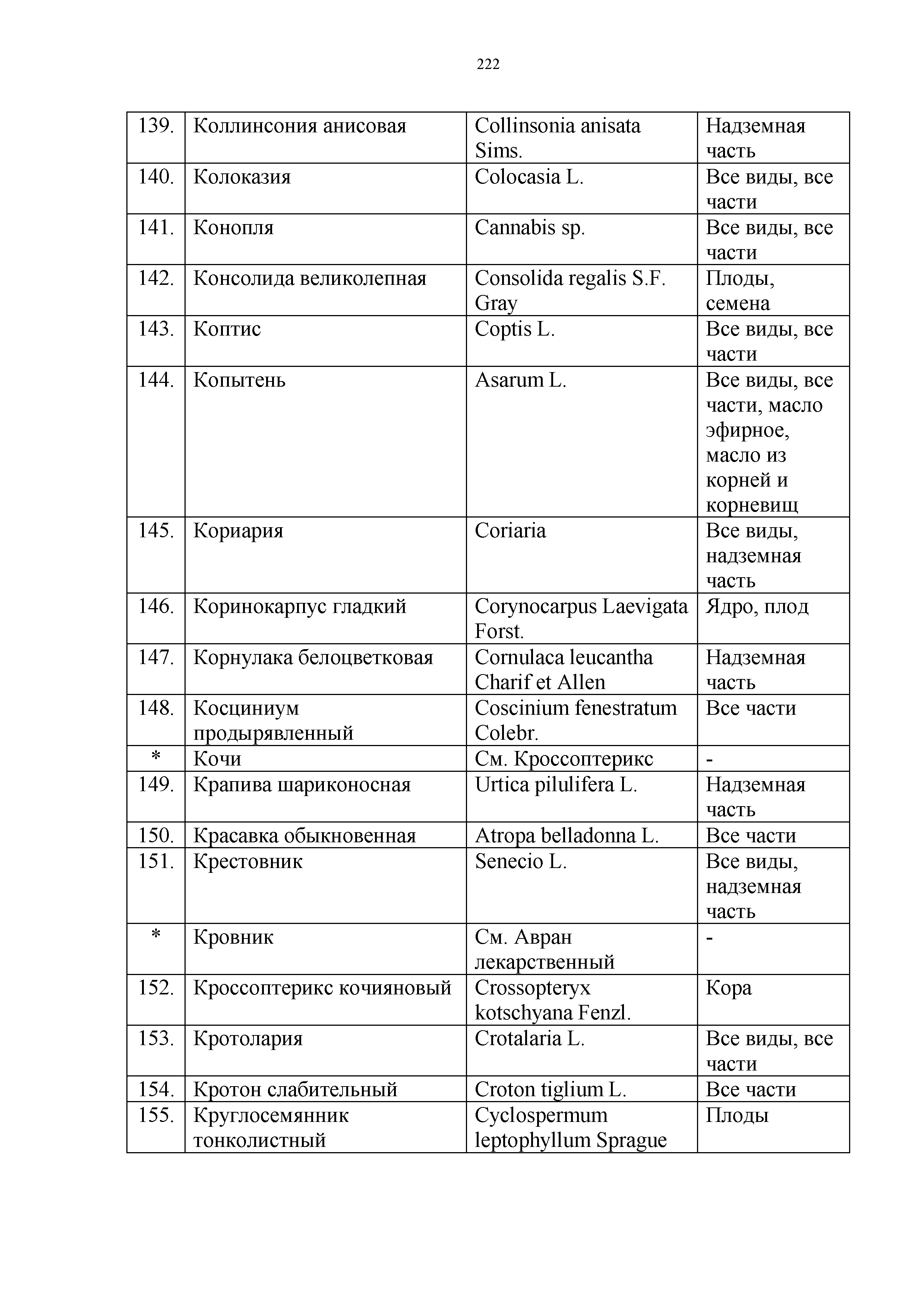 Технический регламент Таможенного союза 021/2011