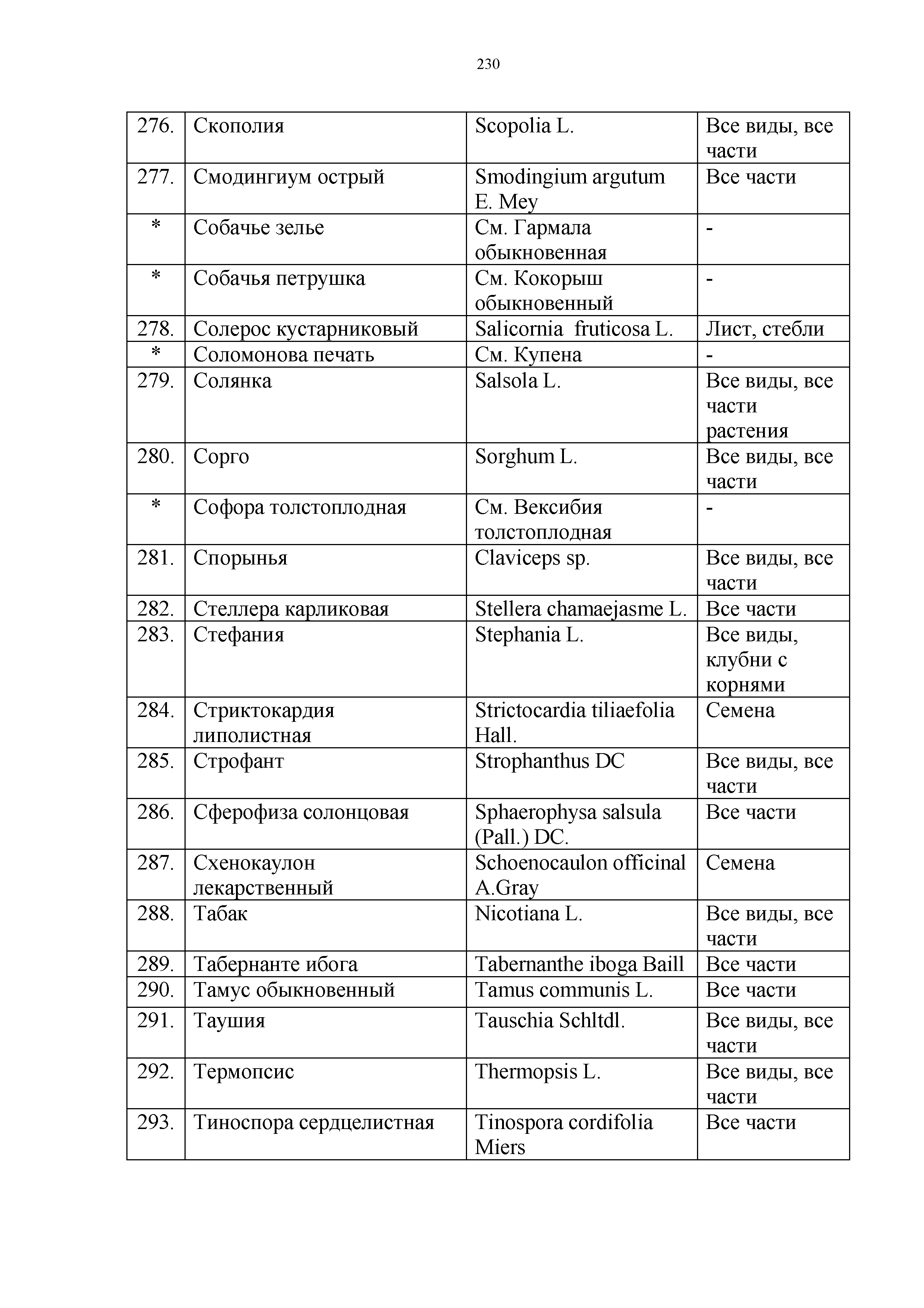 Технический регламент Таможенного союза 021/2011