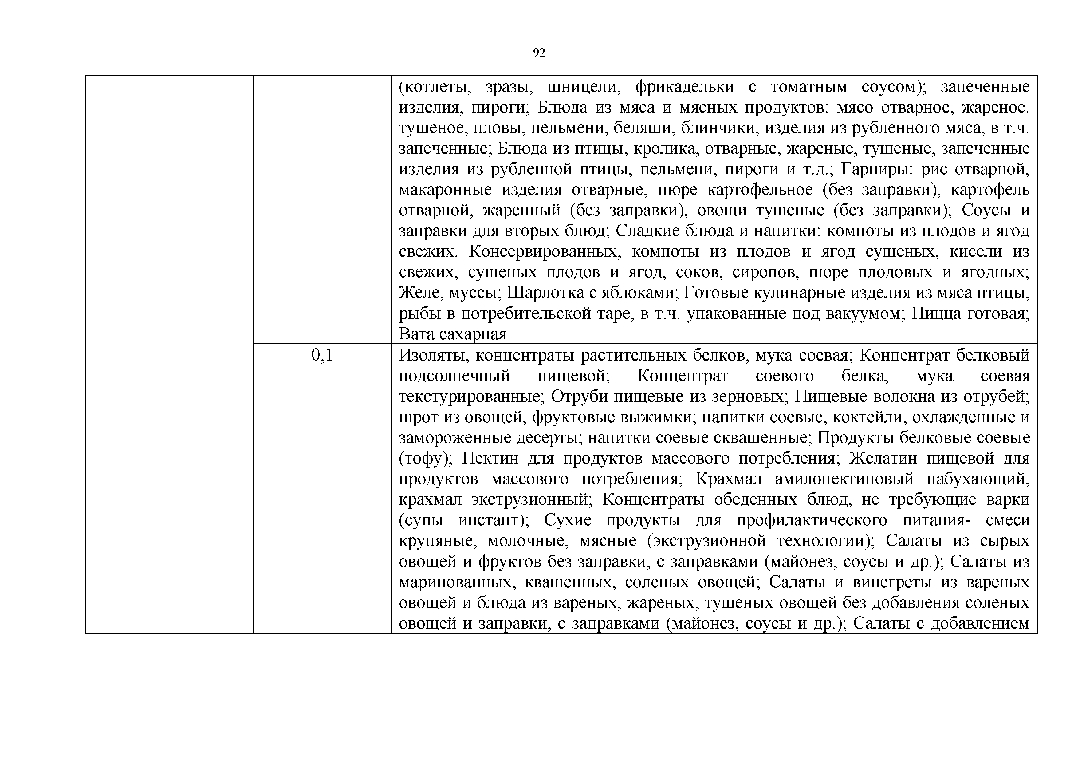 Технический регламент Таможенного союза 021/2011