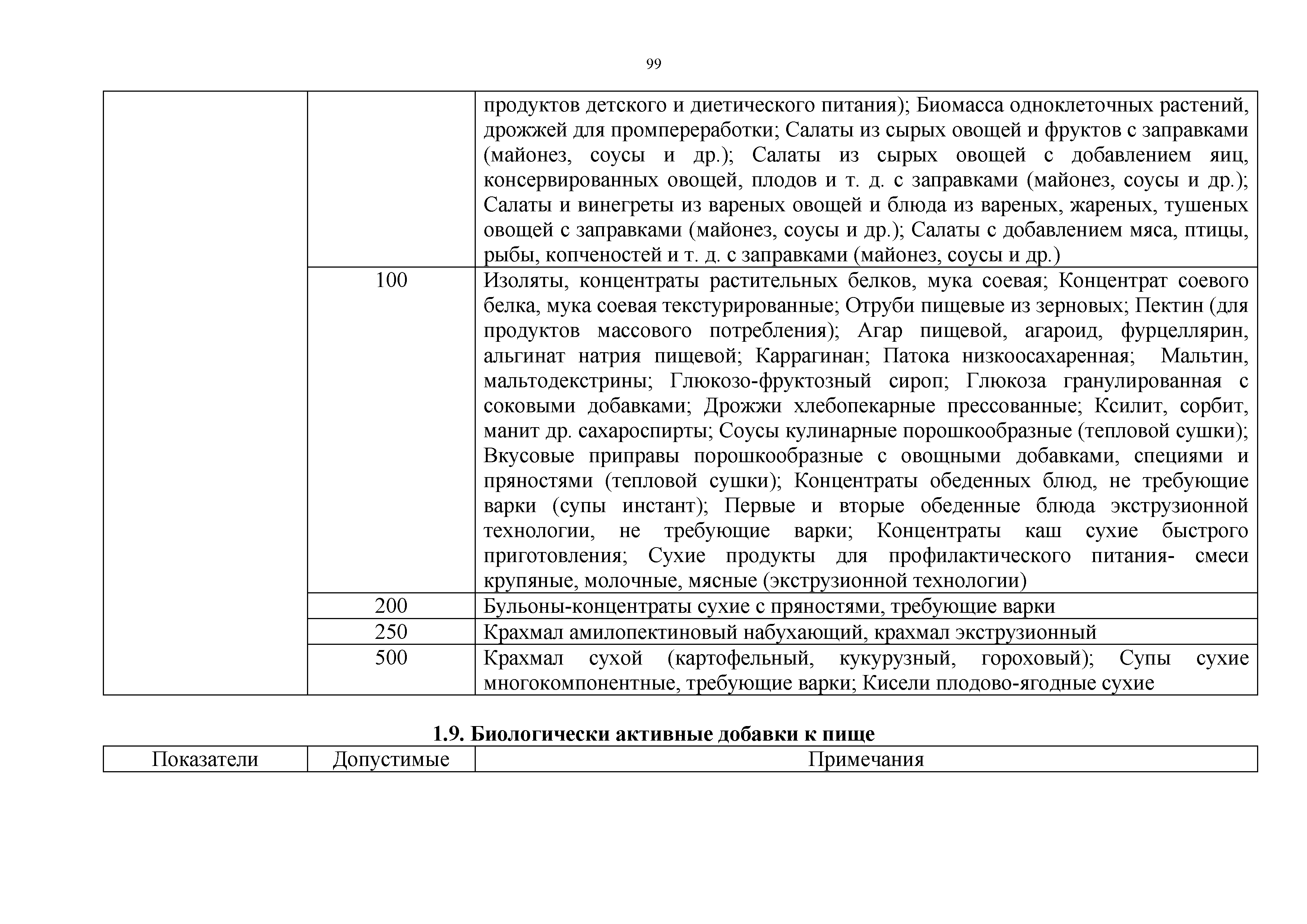 Технический регламент Таможенного союза 021/2011