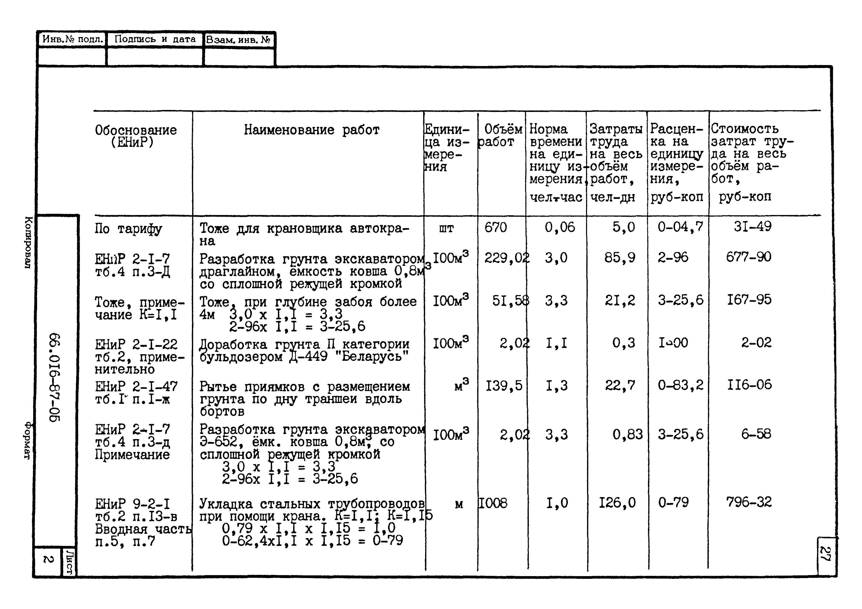 ТК 66.016-87