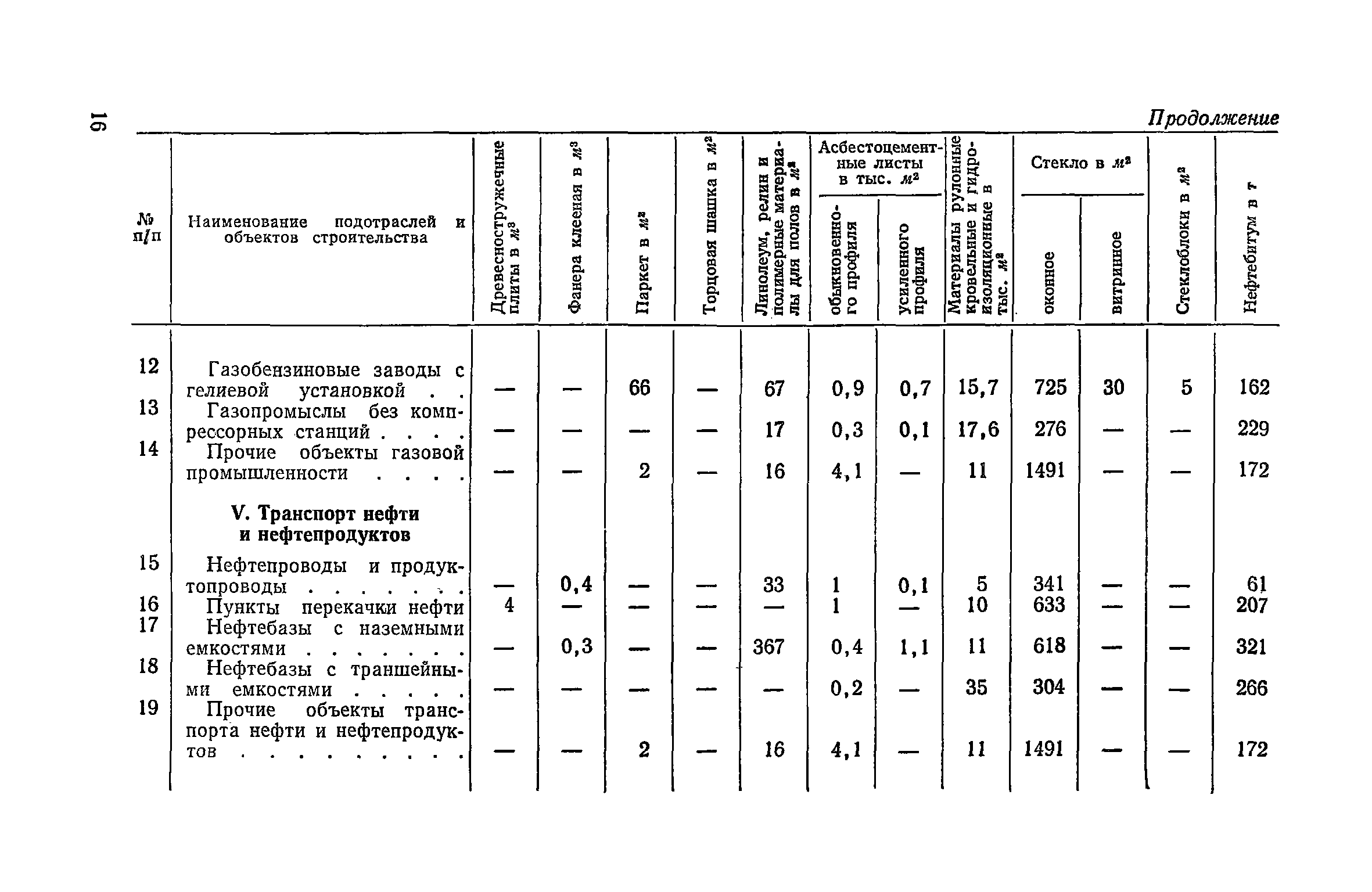 СН 416-70