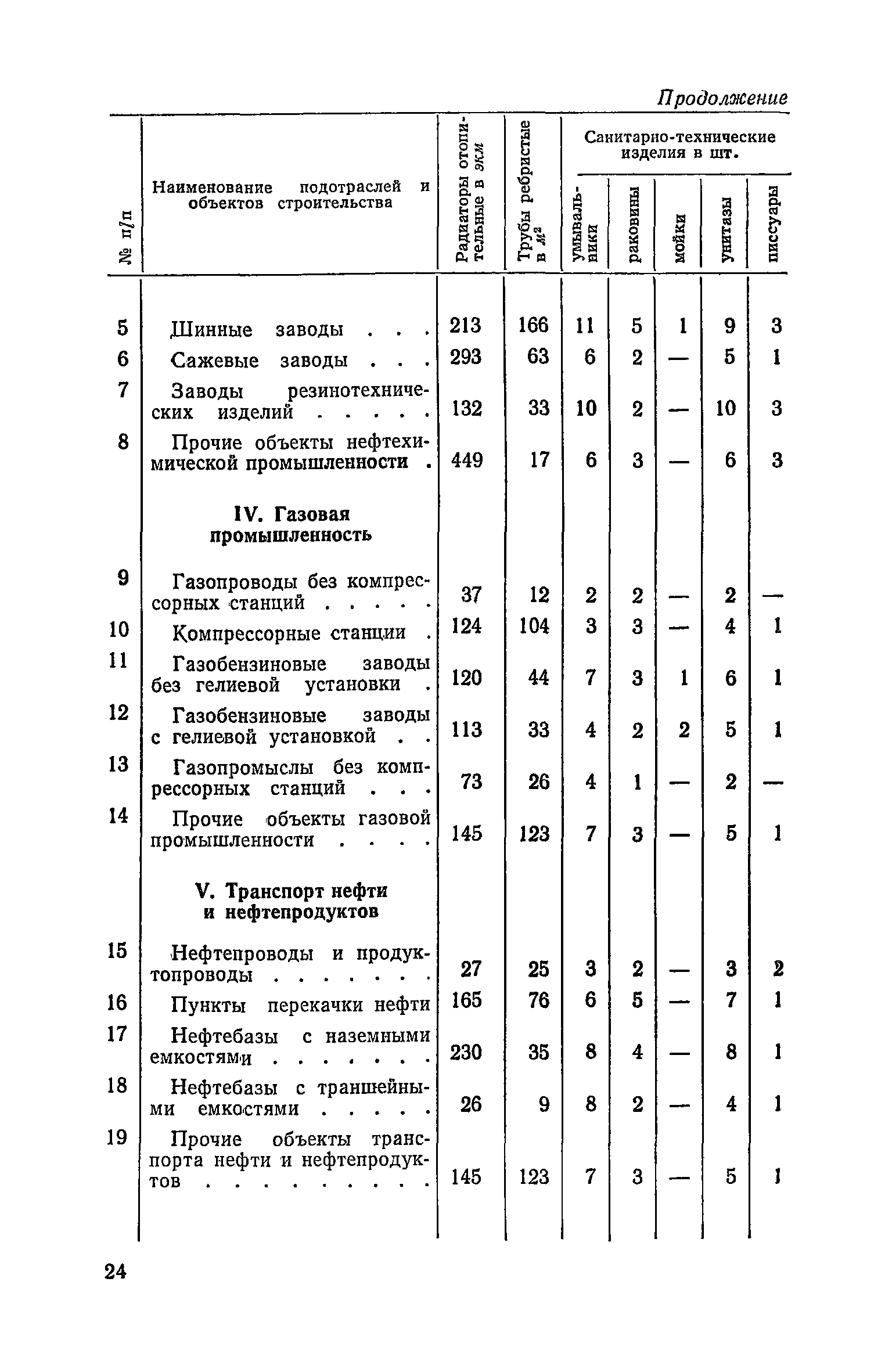 СН 416-70