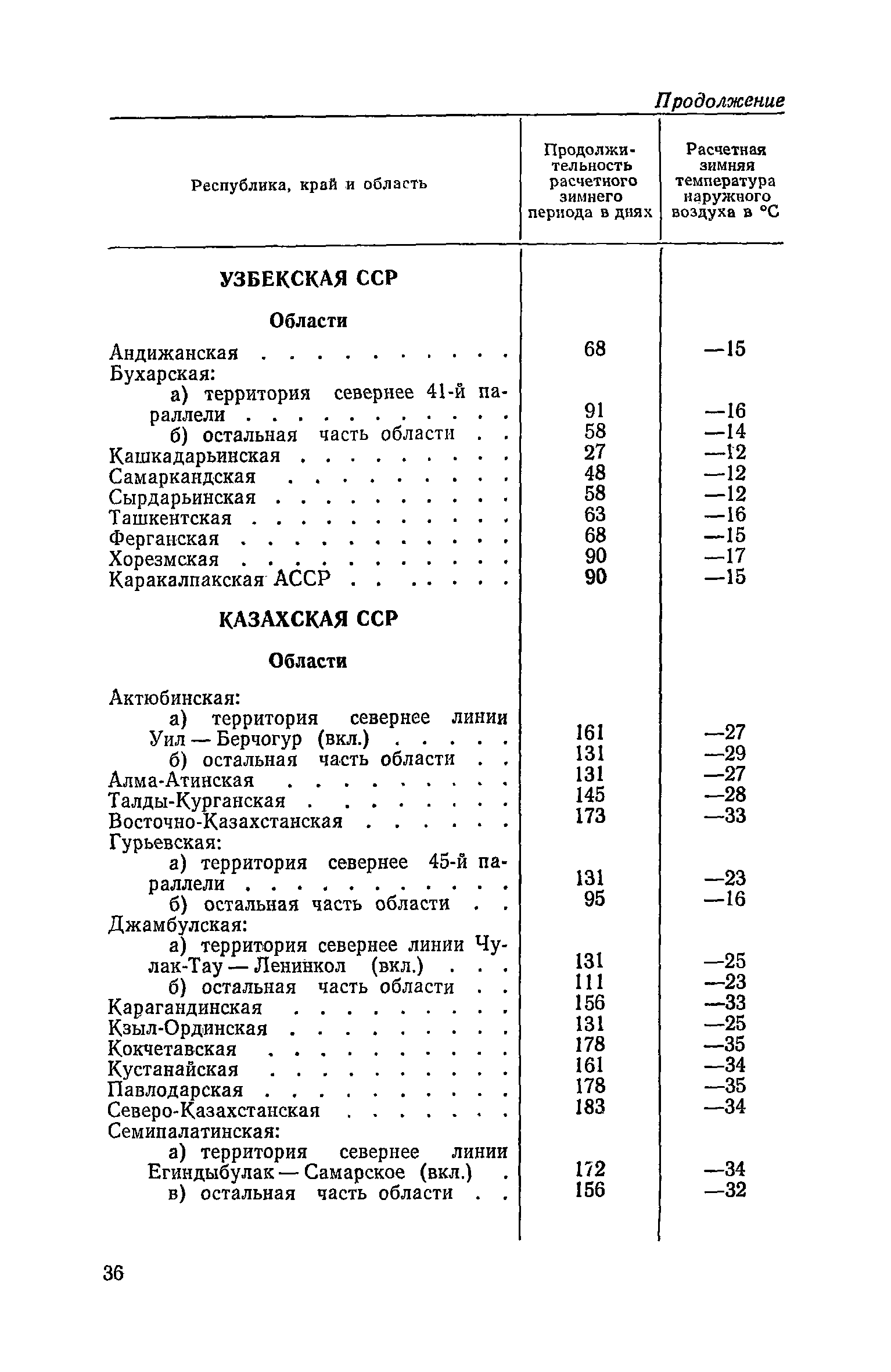 СН 416-70