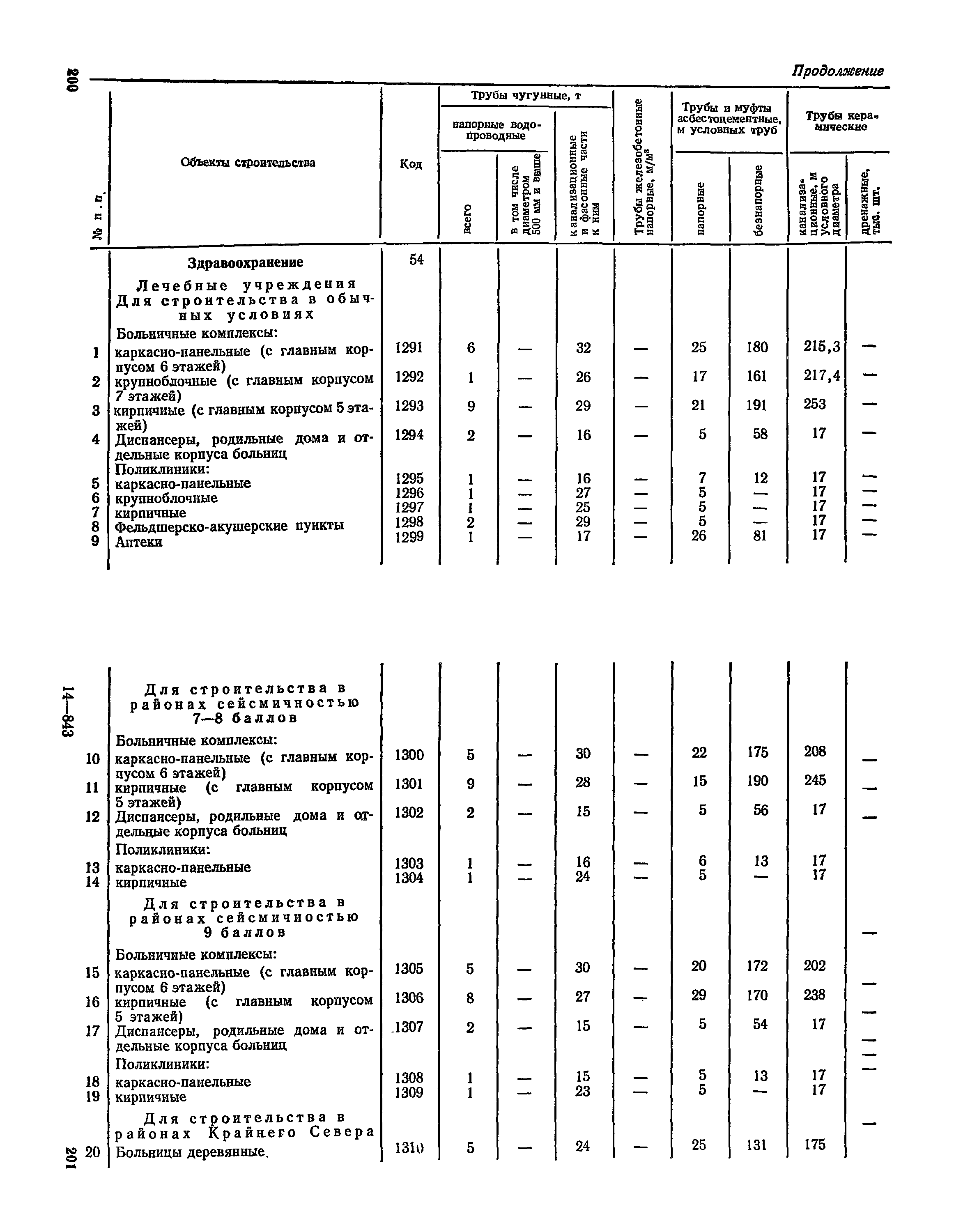 СН 526-80