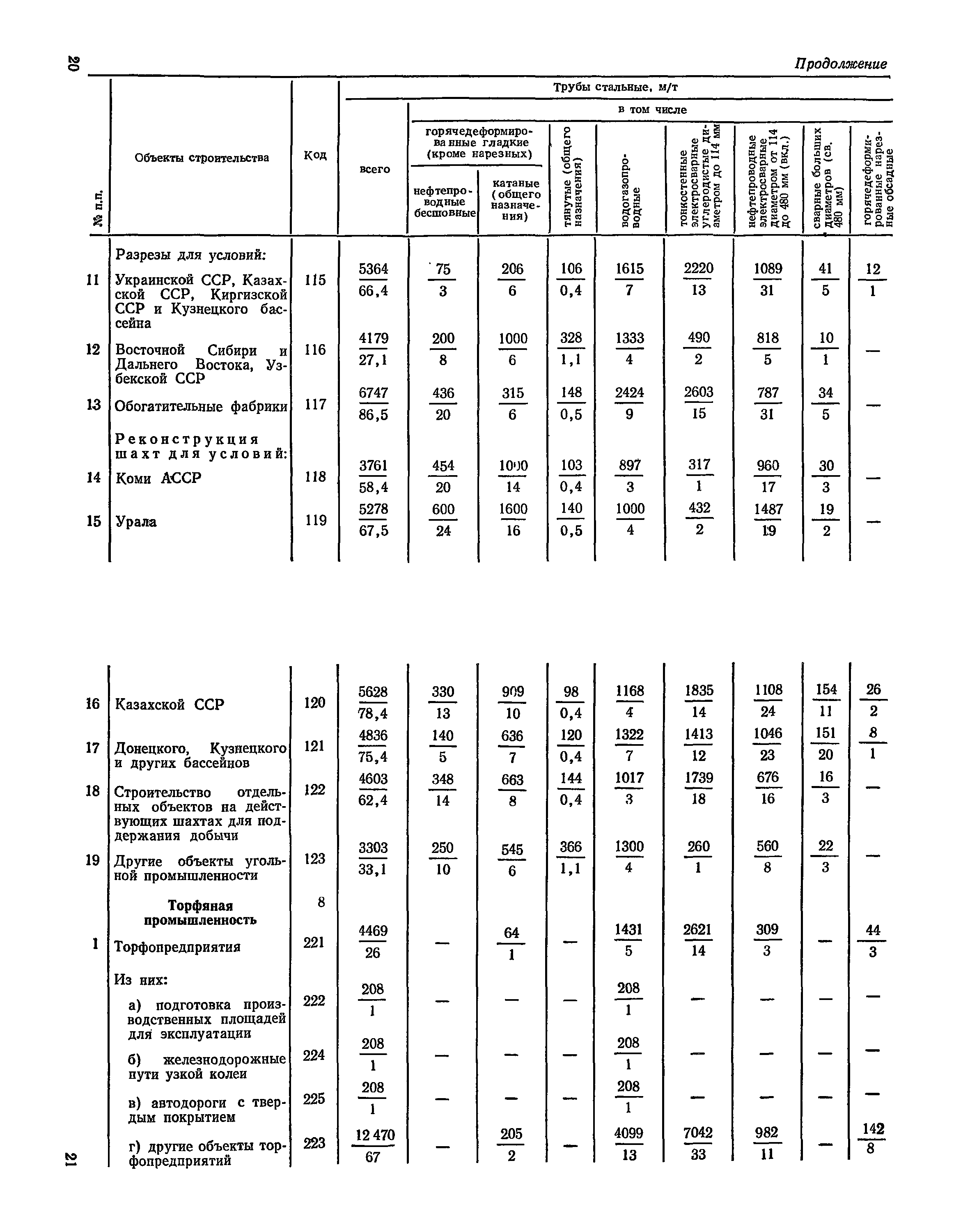 СН 526-80