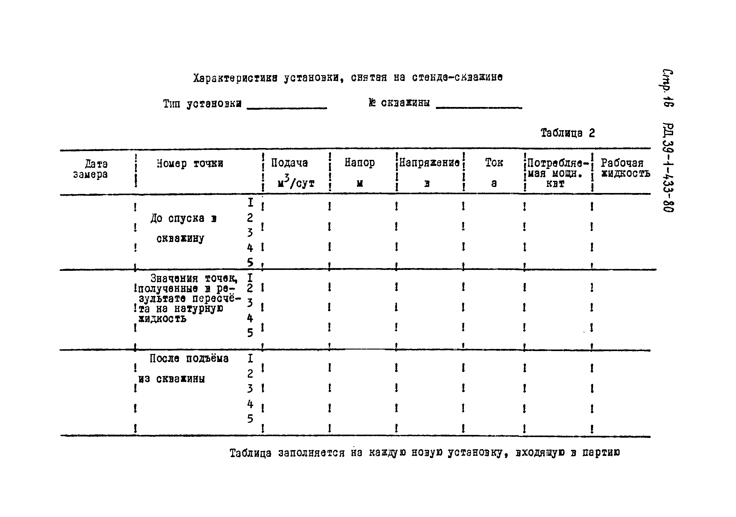 РД 39-1-433-80