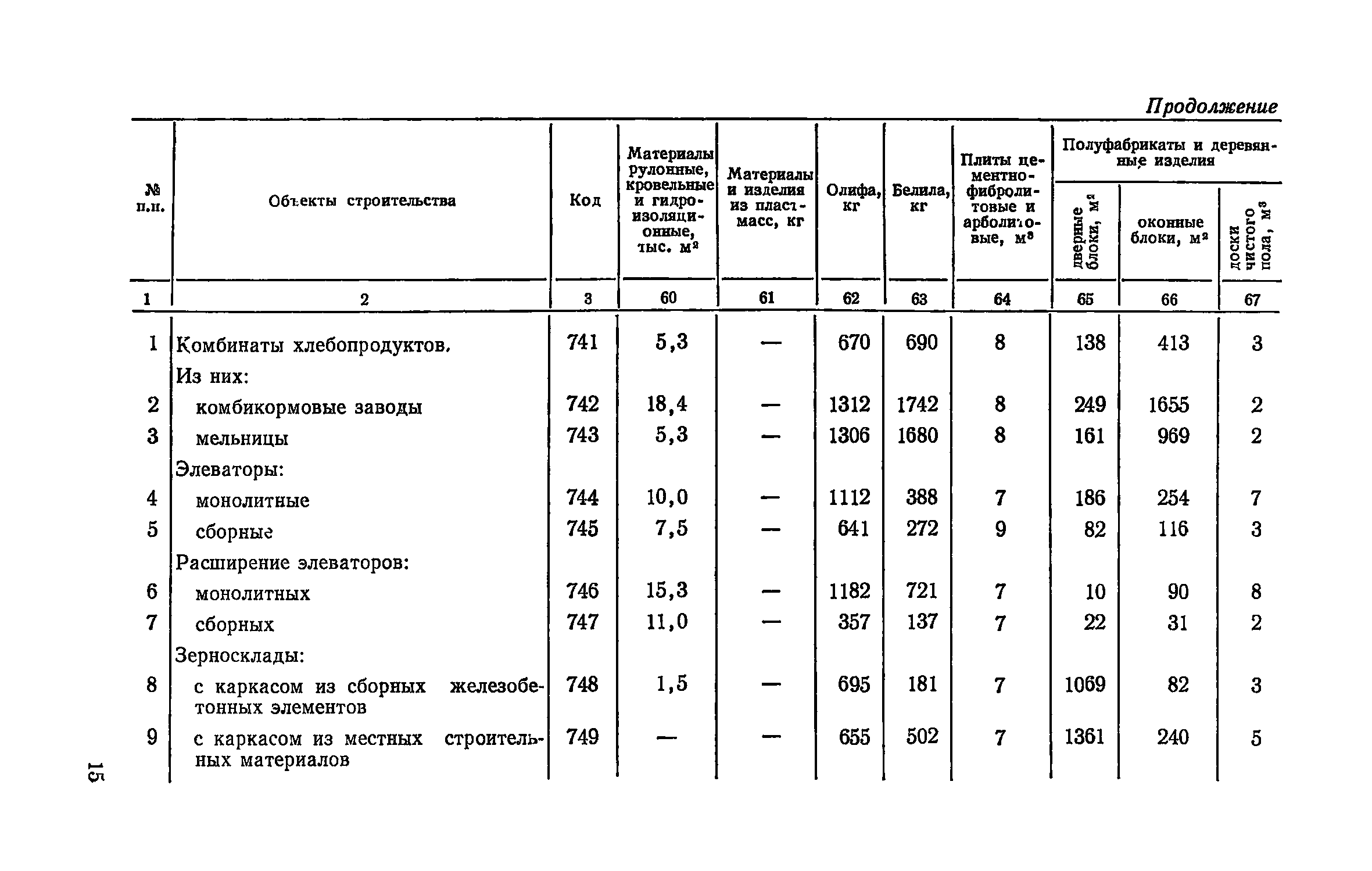 СН 500-77