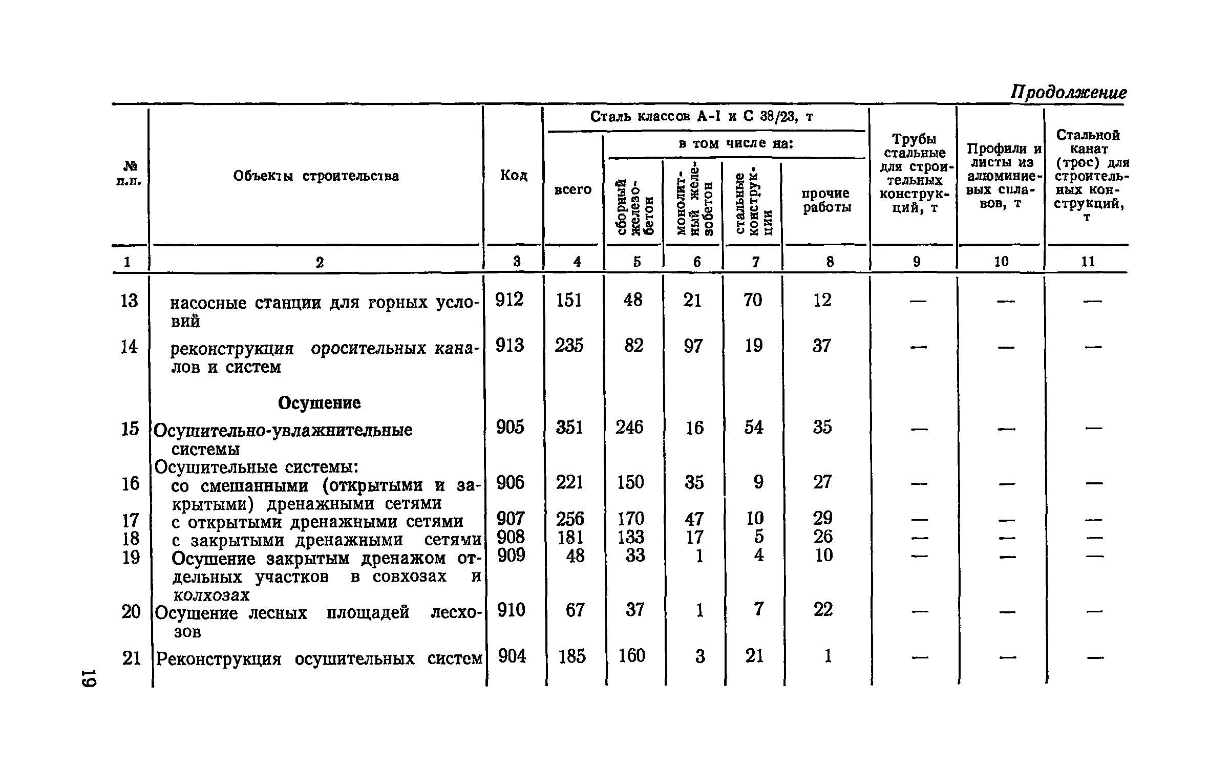 СН 500-77