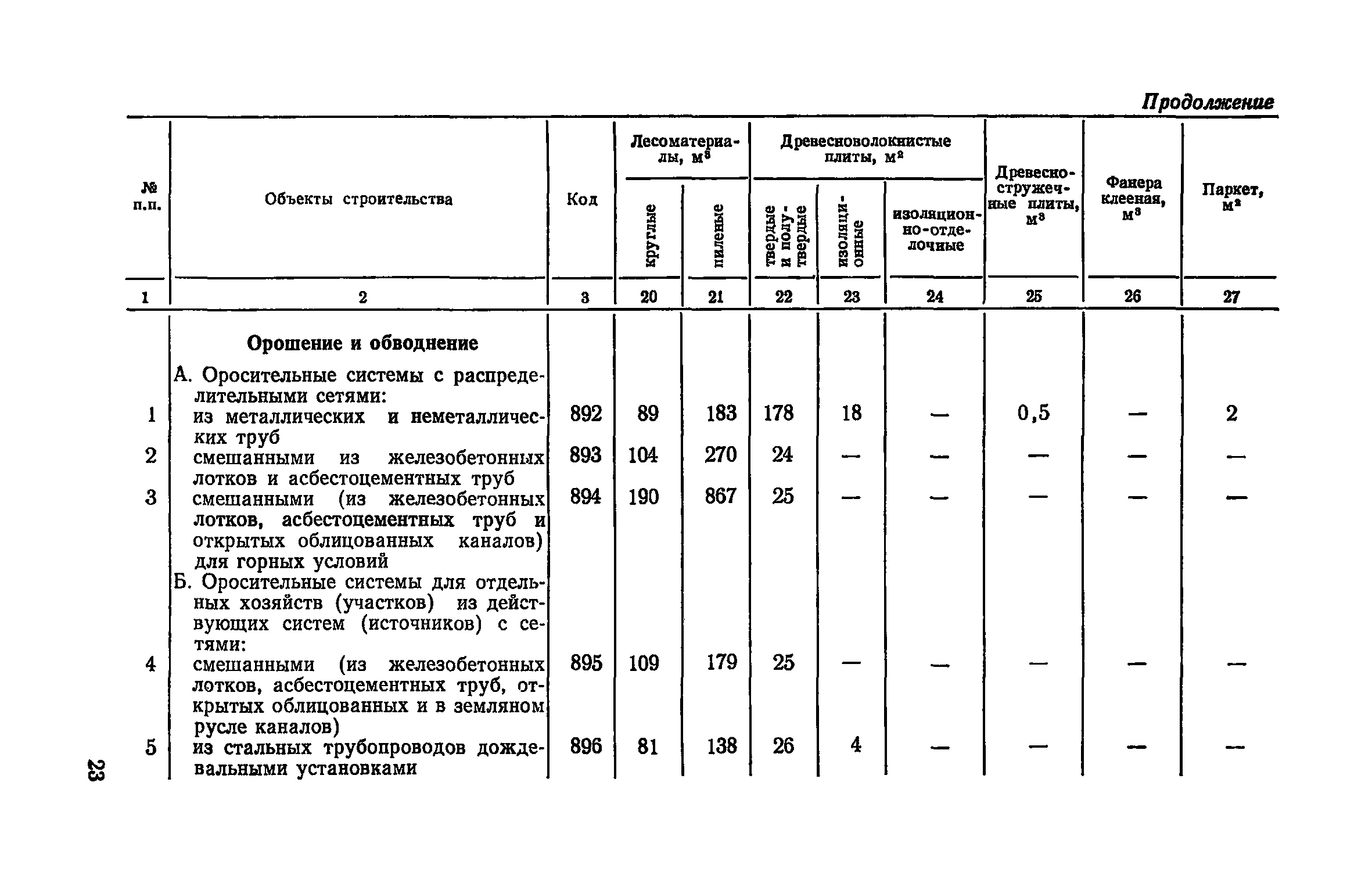 СН 500-77