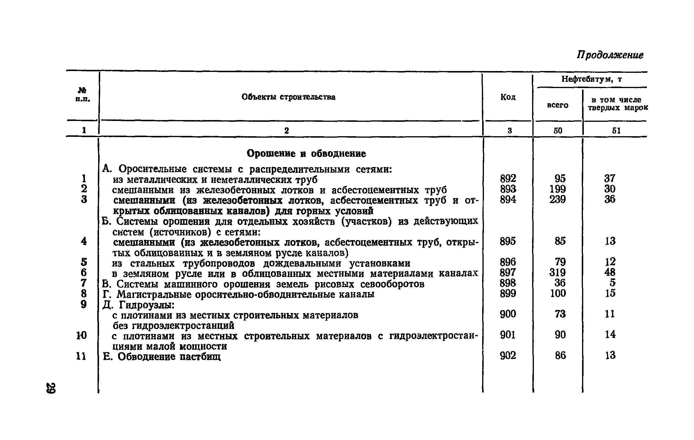 СН 500-77