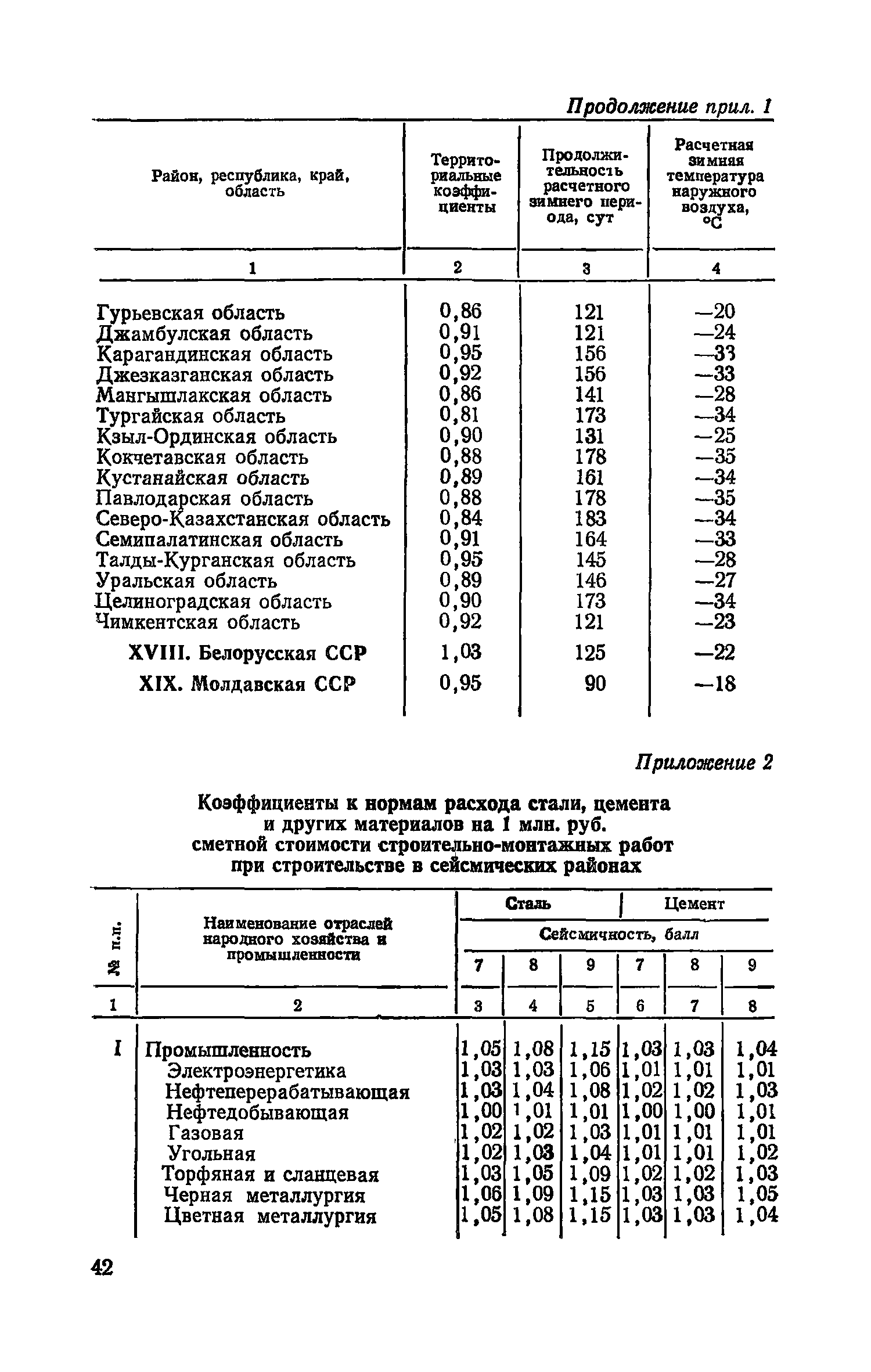 СН 500-77