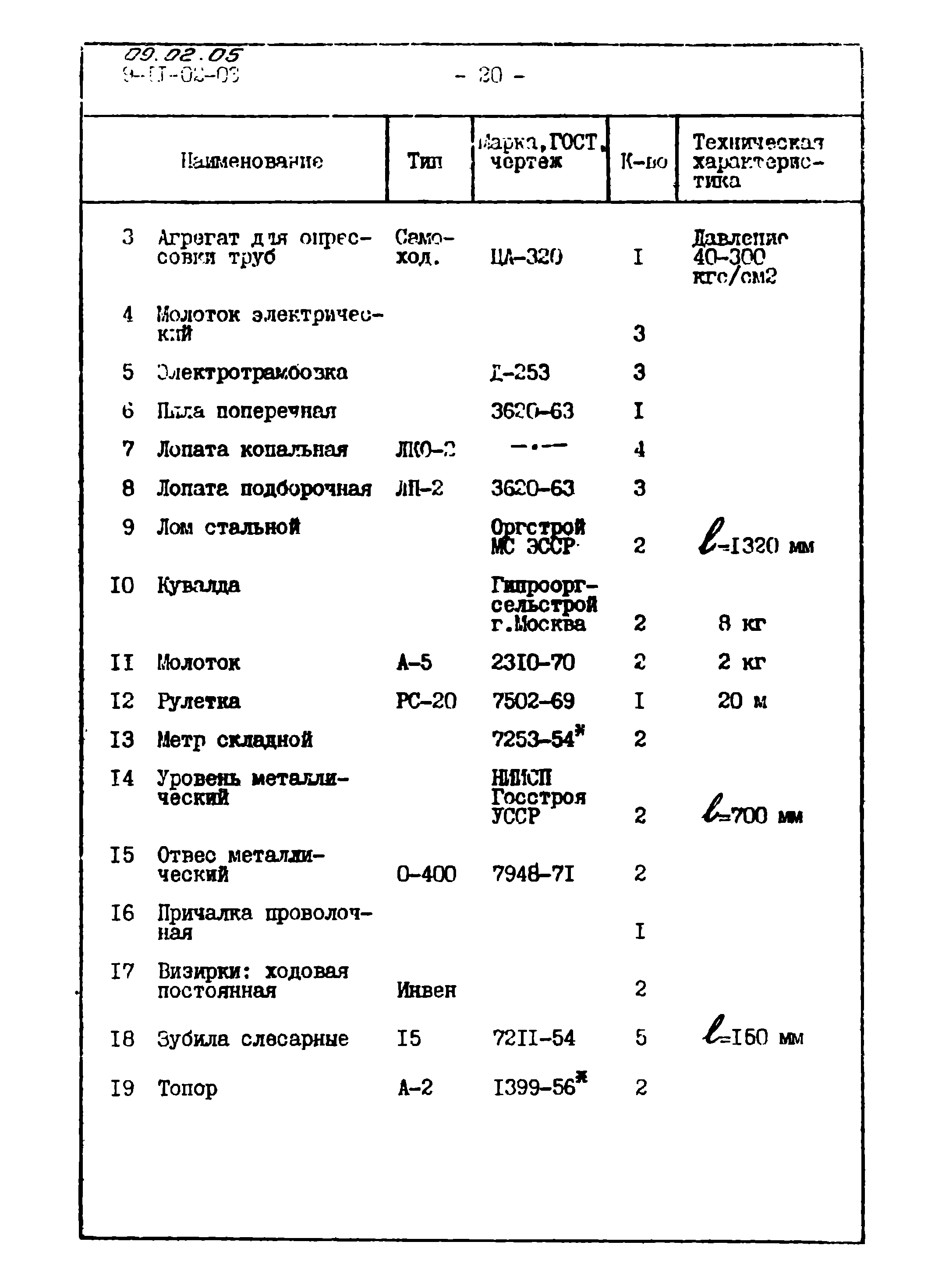 ТТК 09.02.05