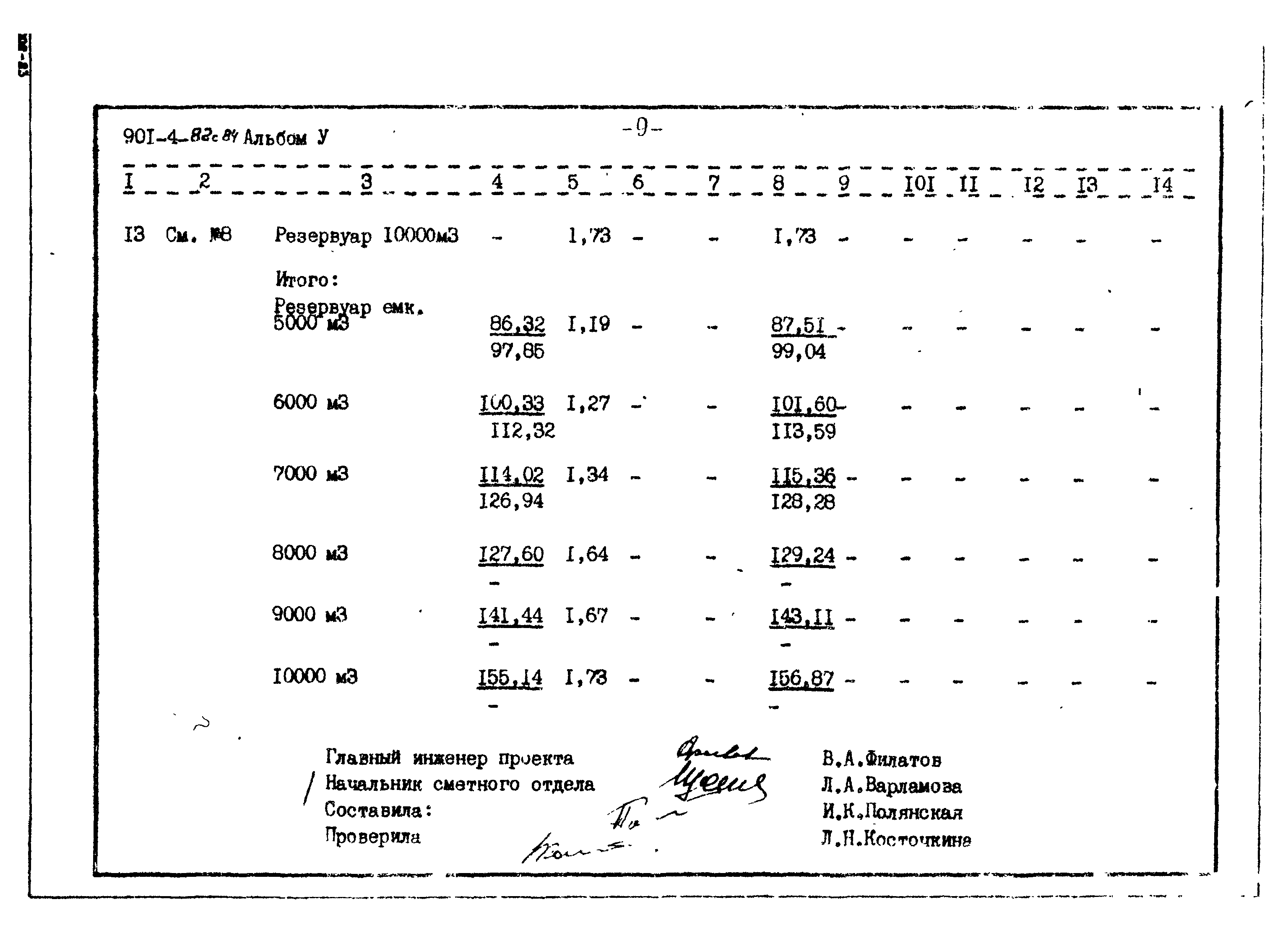 Типовой проект 901-4-82с.84