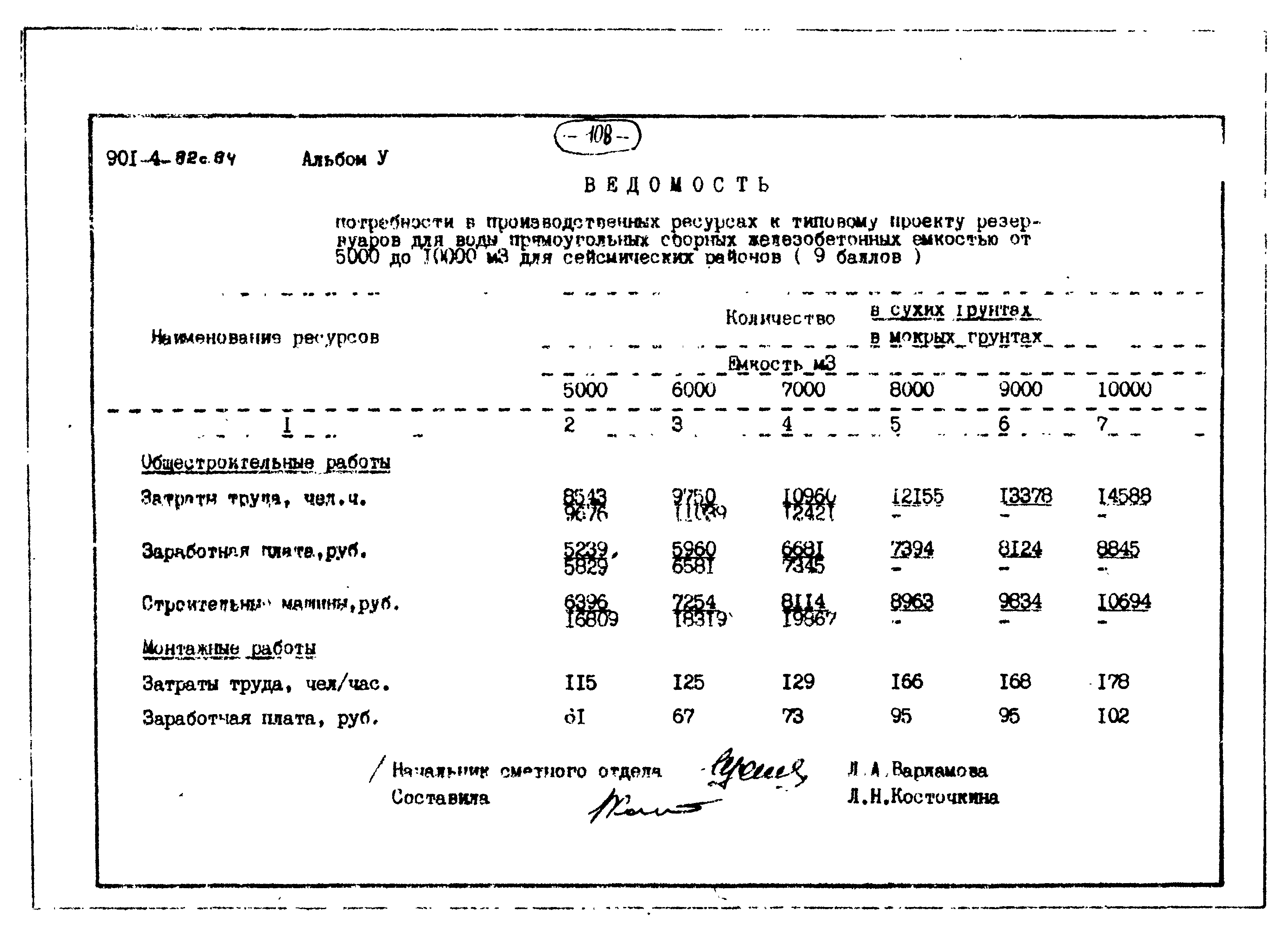 Типовой проект 901-4-82с.84