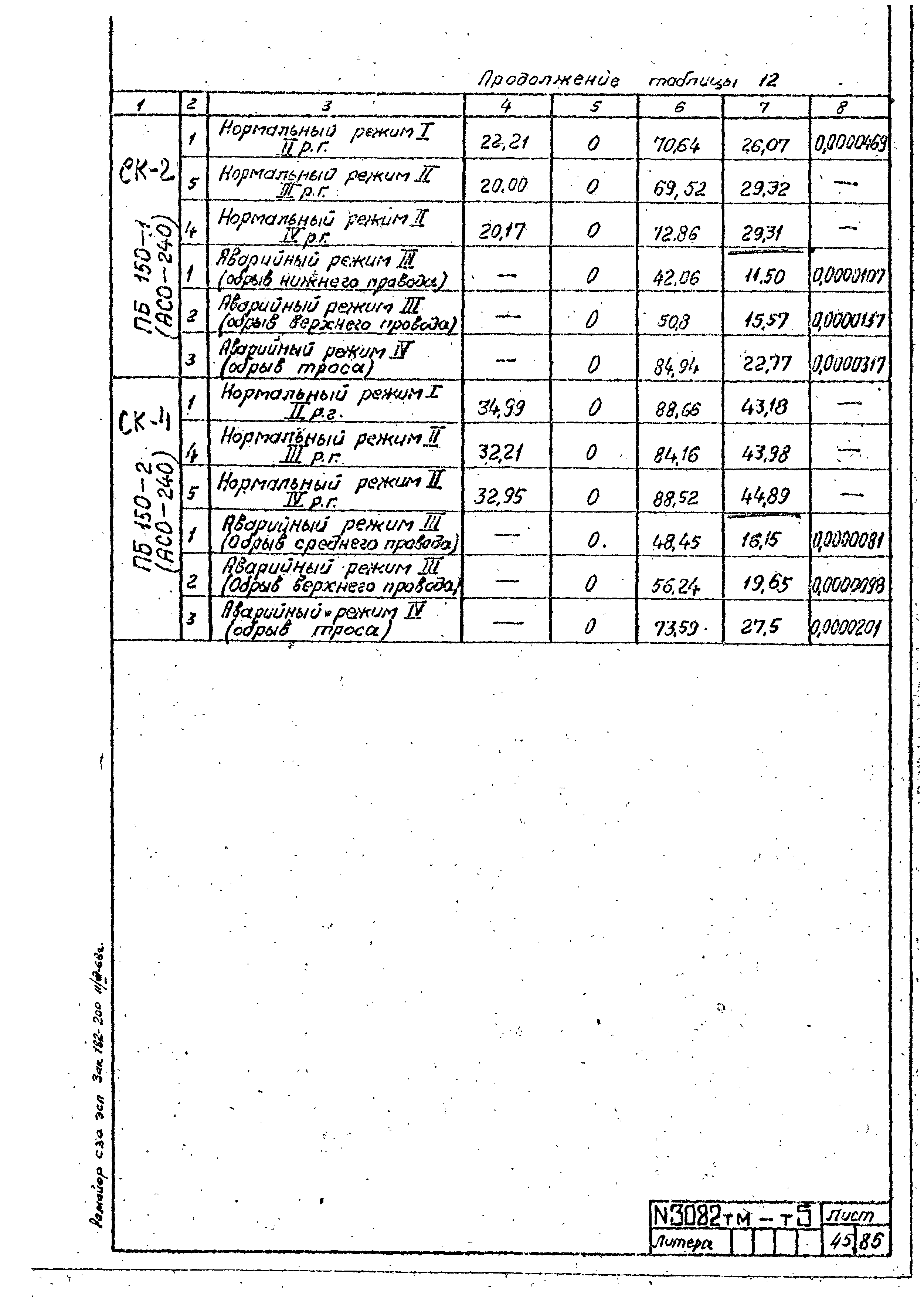 Типовой проект 407-4-20/75