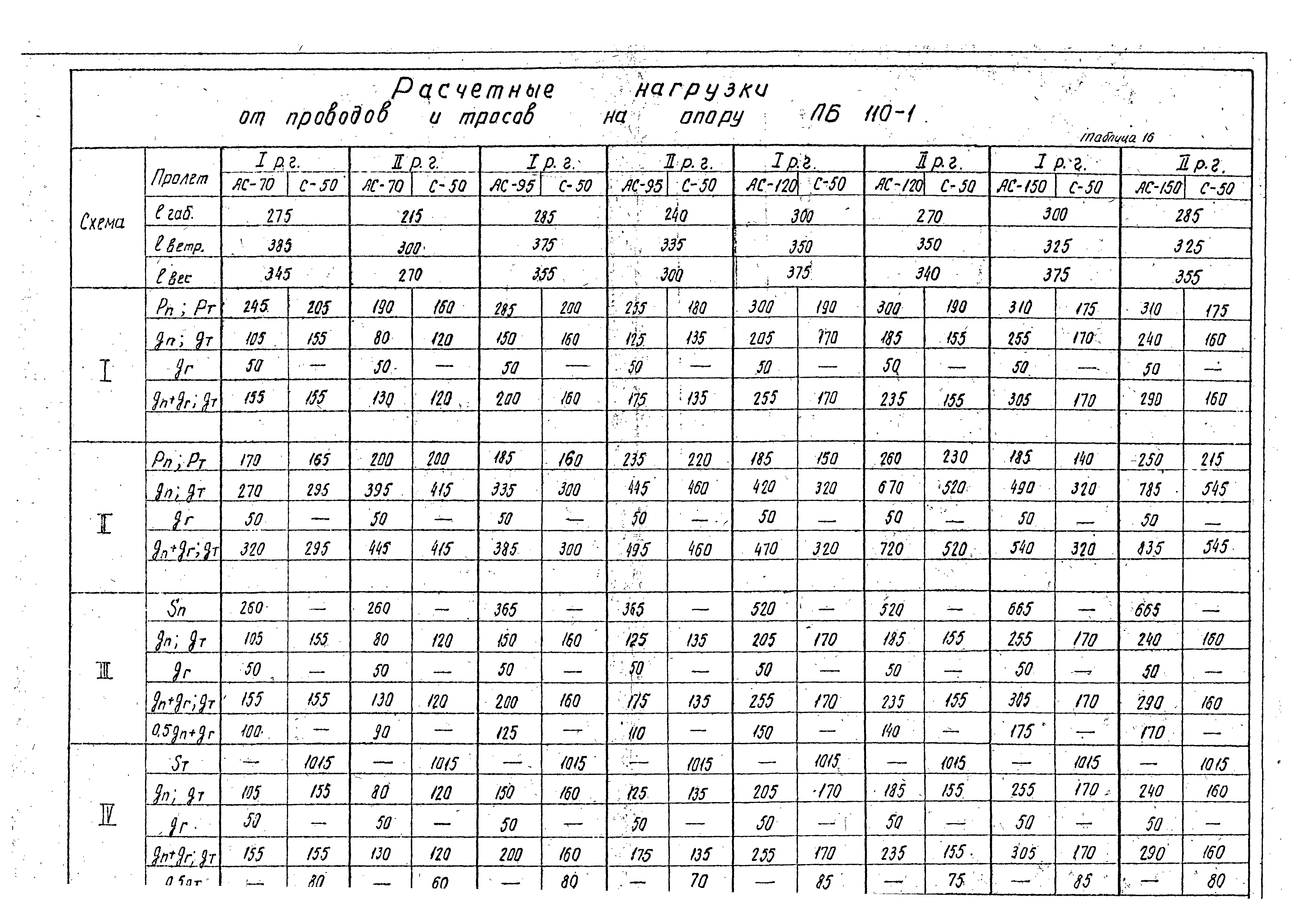 Типовой проект 407-4-20/75