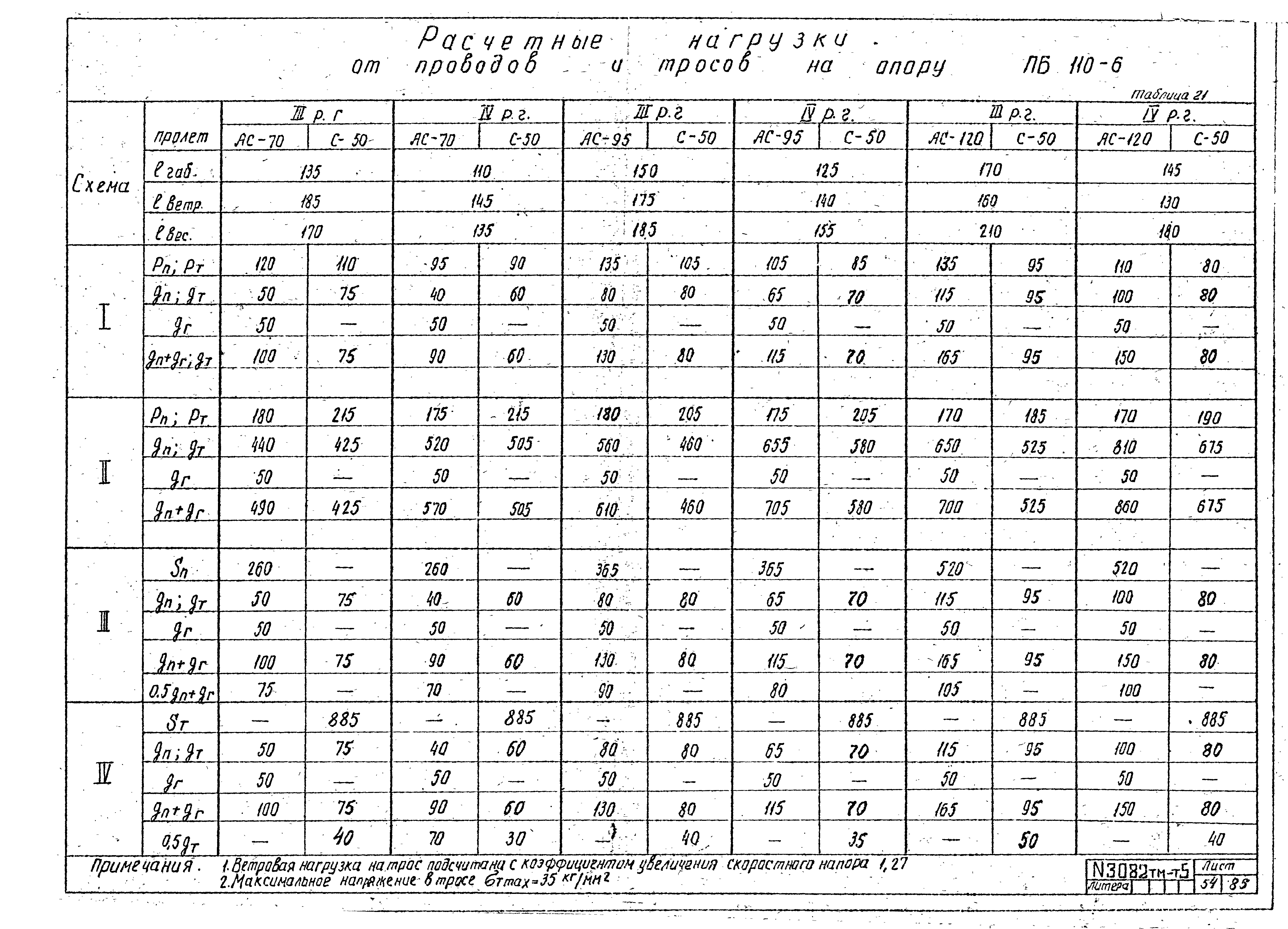 Типовой проект 407-4-20/75