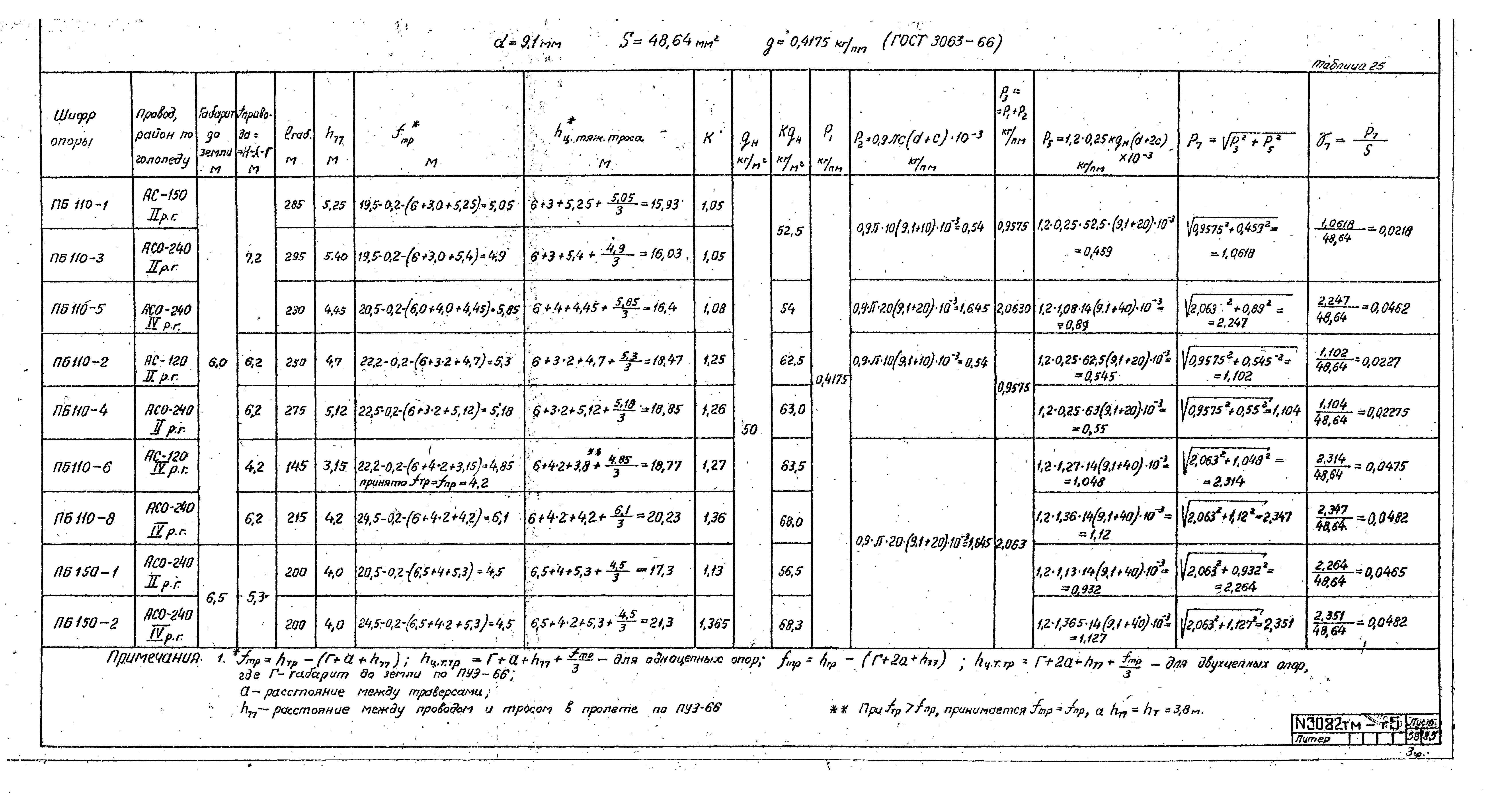 Типовой проект 407-4-20/75