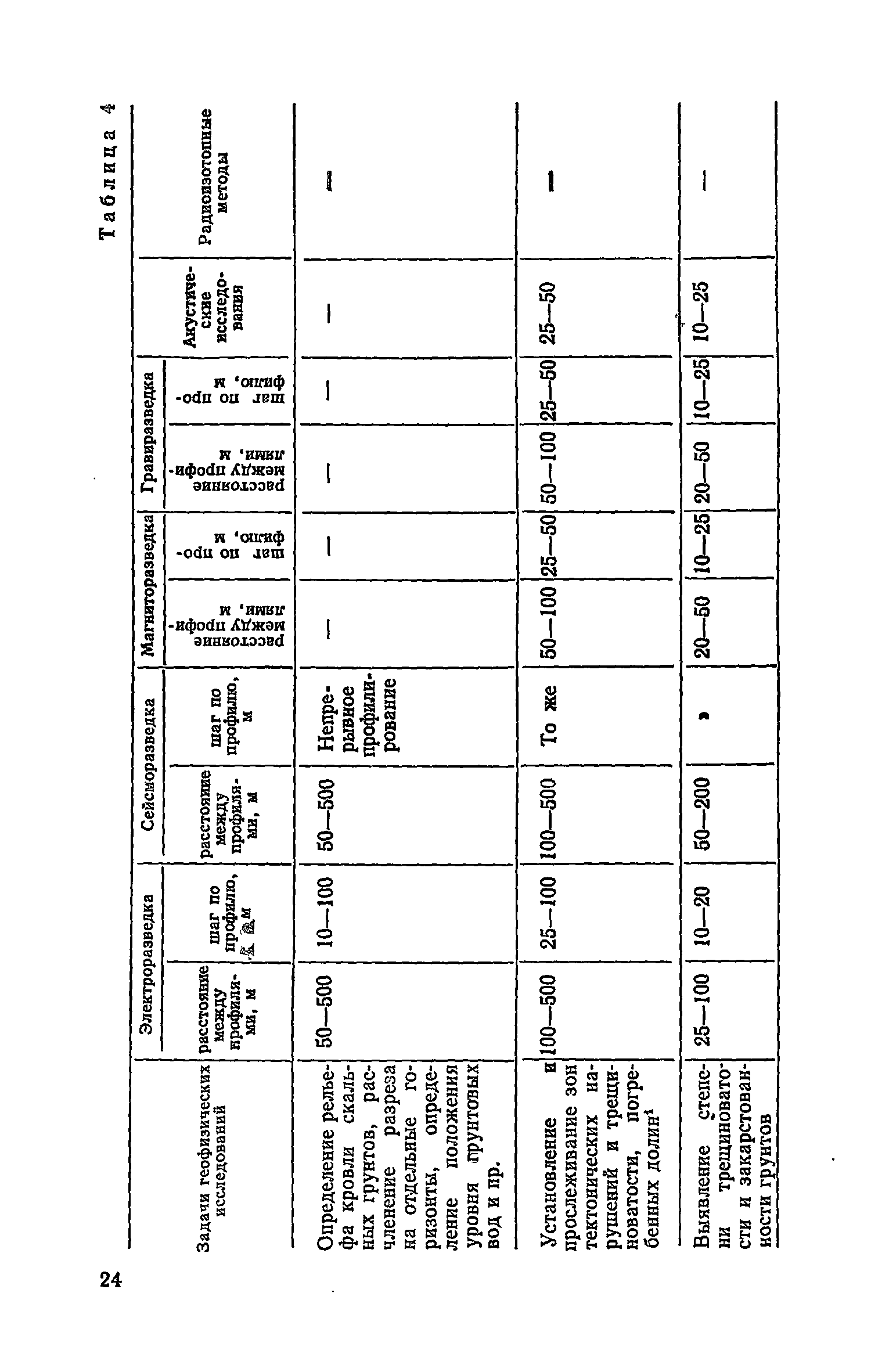 СН 225-79